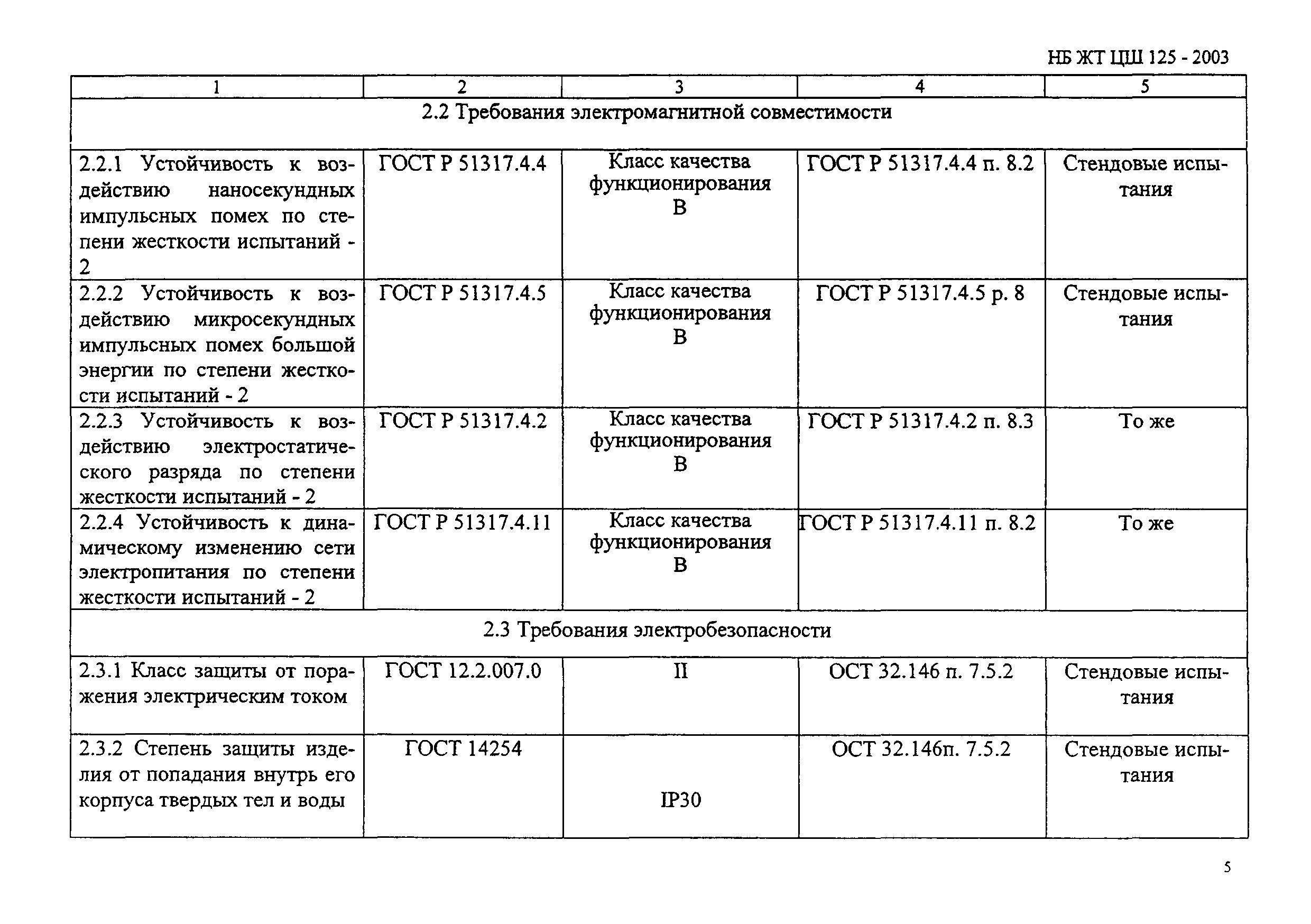 НБ ЖТ ЦШ 125-2003