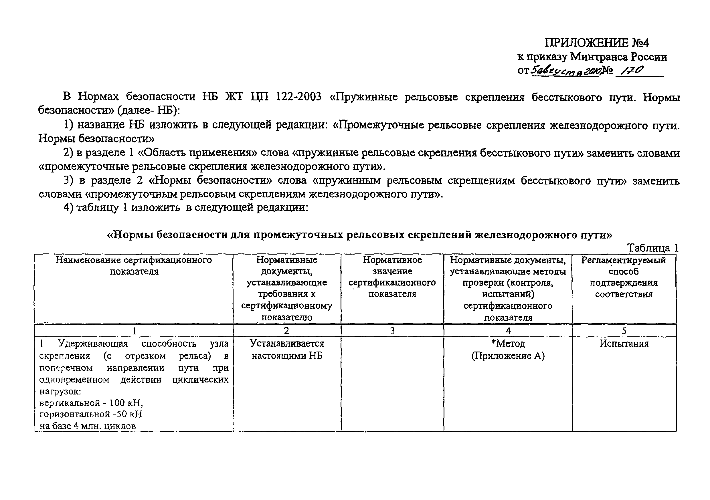 НБ ЖТ ЦП 122-2003