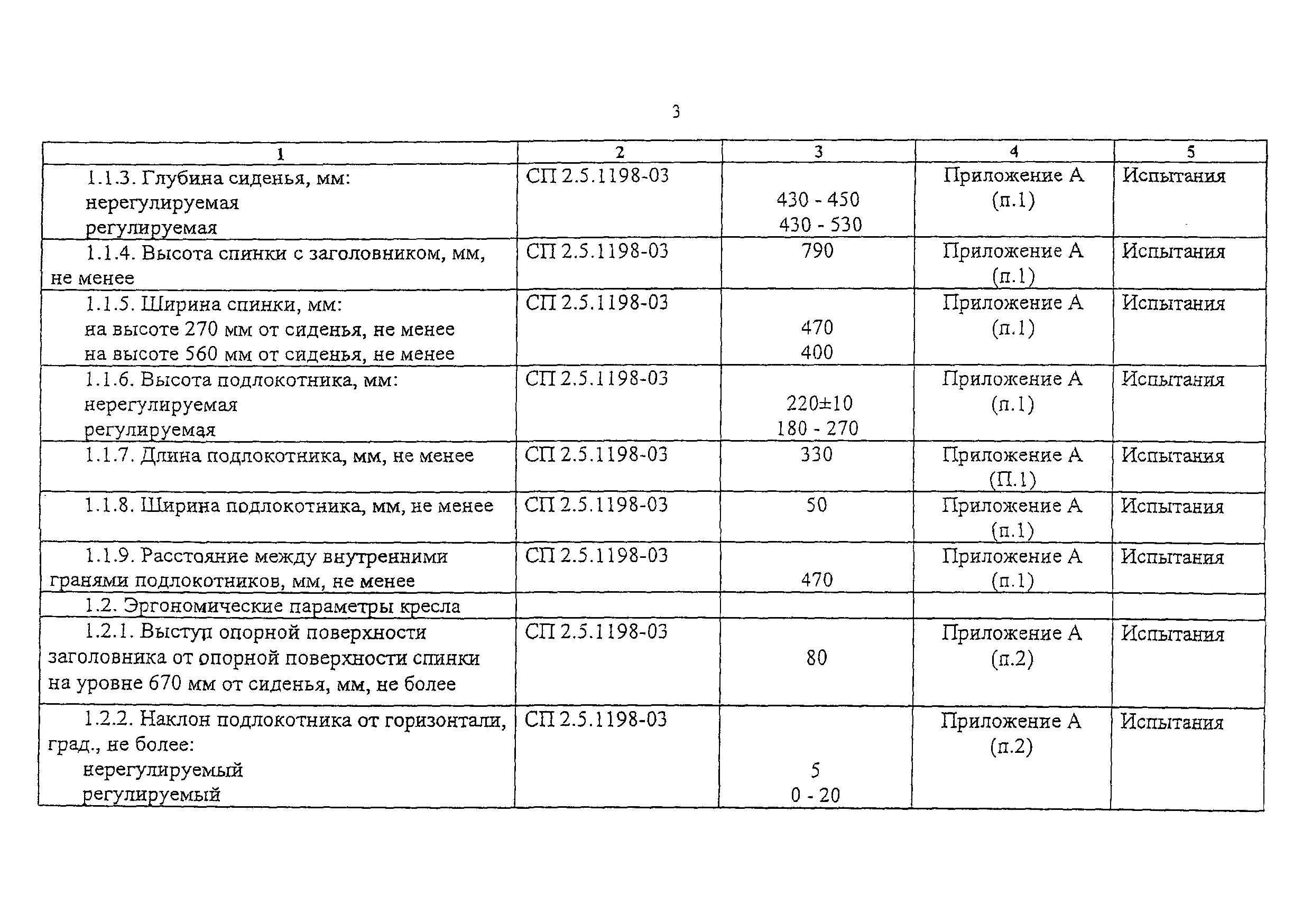 НБ ЖТ ЦЛ 111-2003