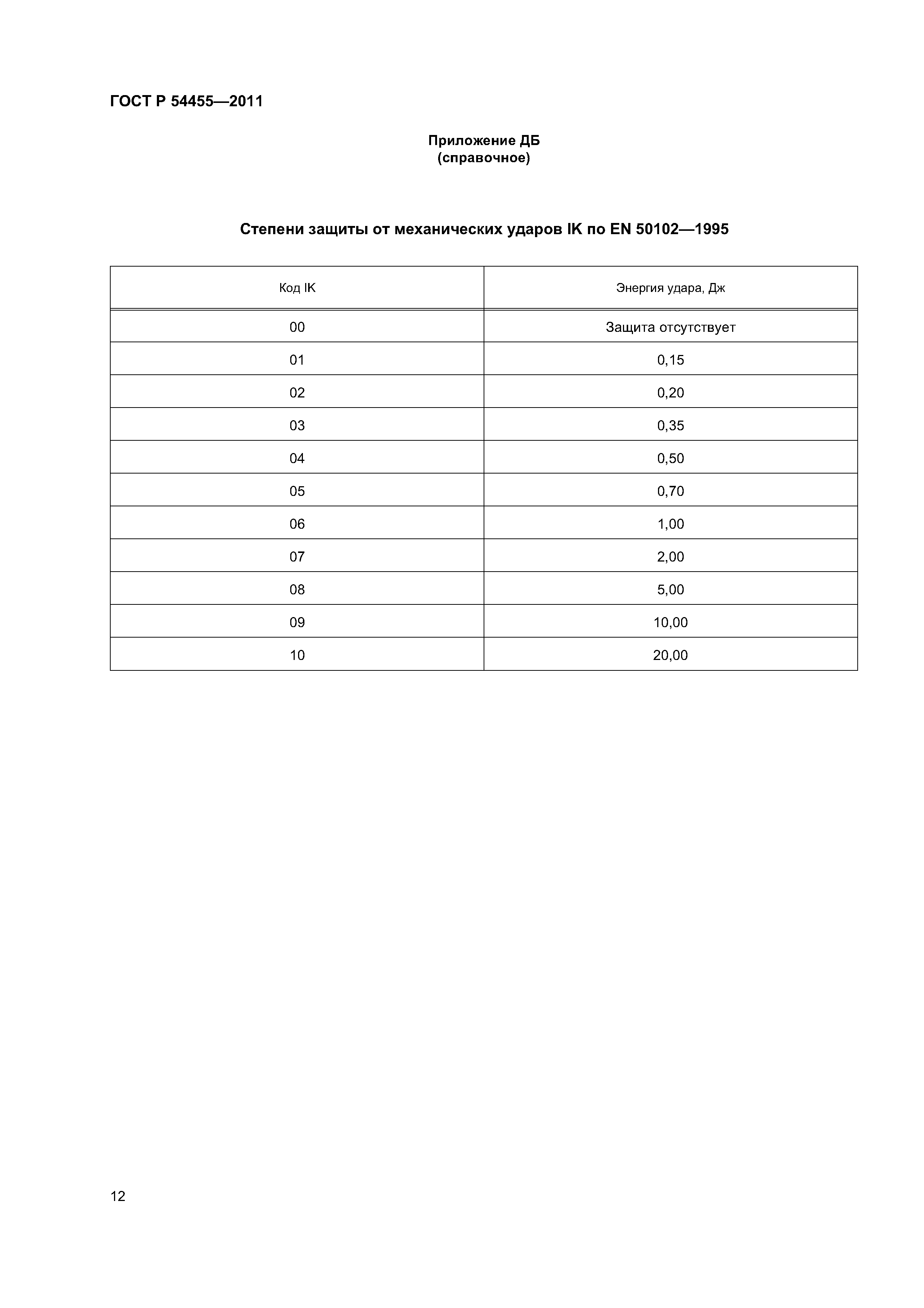 ГОСТ Р 54455-2011