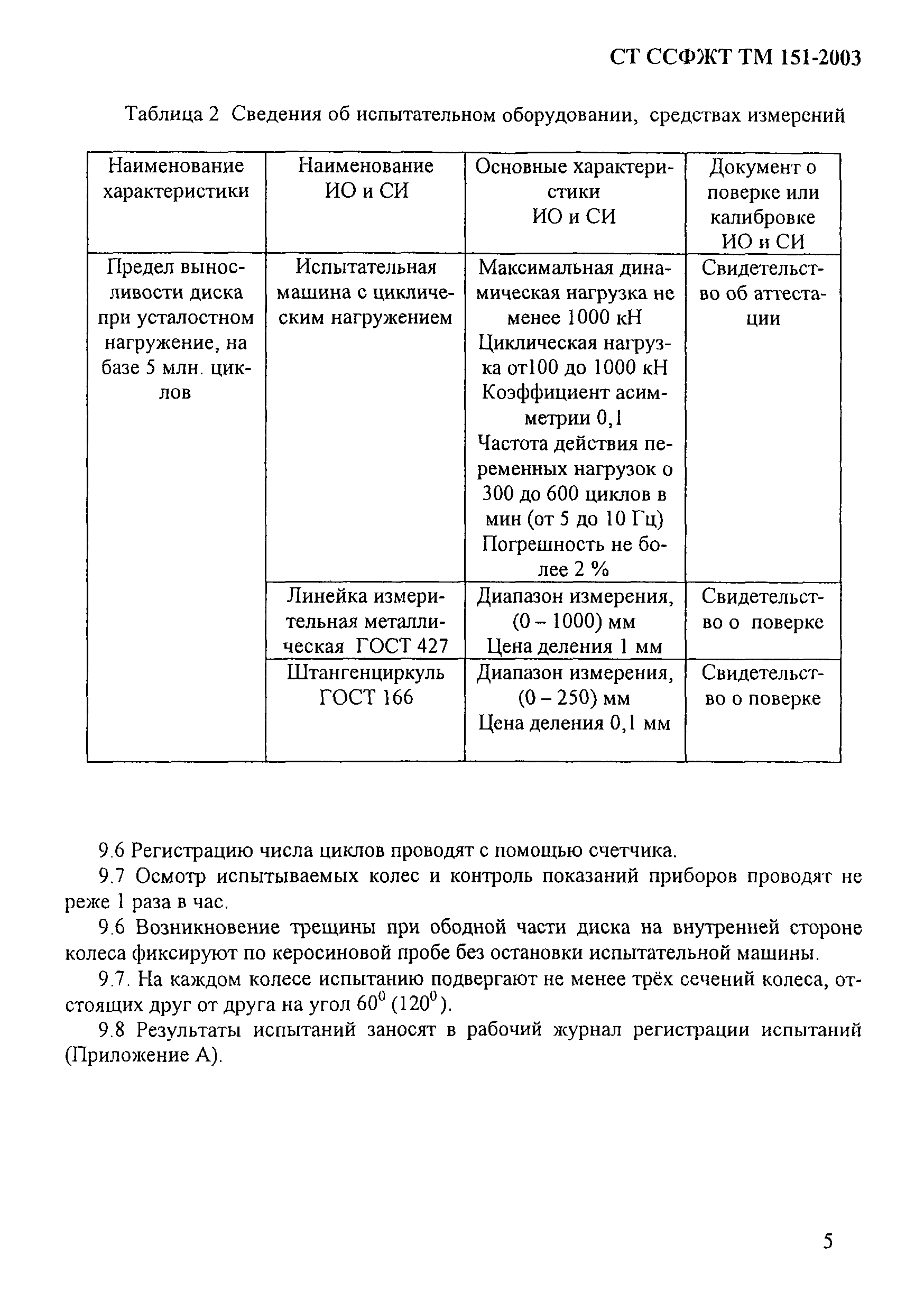 СТ ССФЖТ ТМ 151-2003