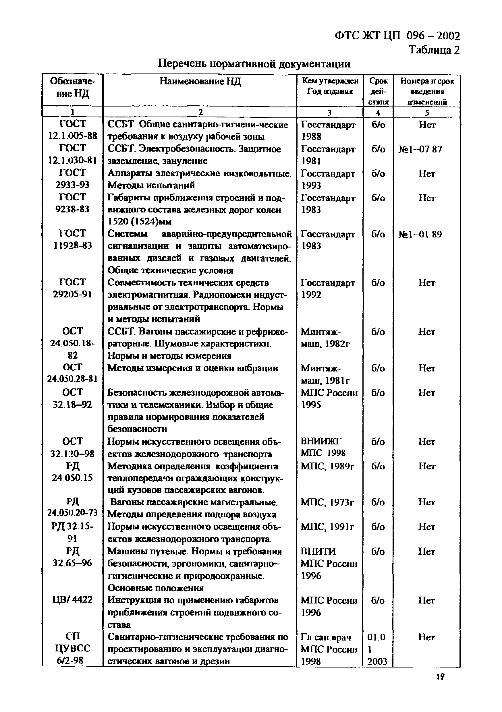 ФТС ЖТ ЦП 096-2002