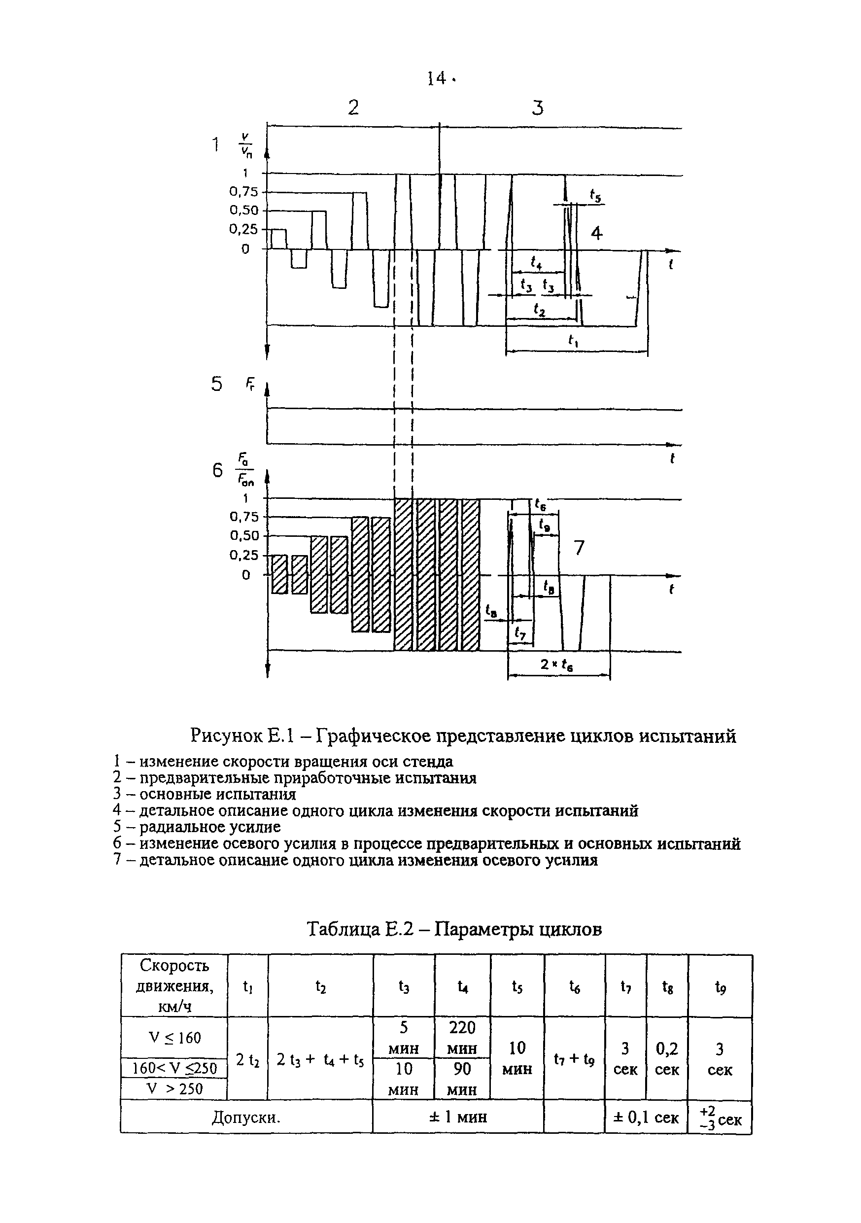 СТ ССФЖТ ЦТ ЦЛ ЦВ-137-2002