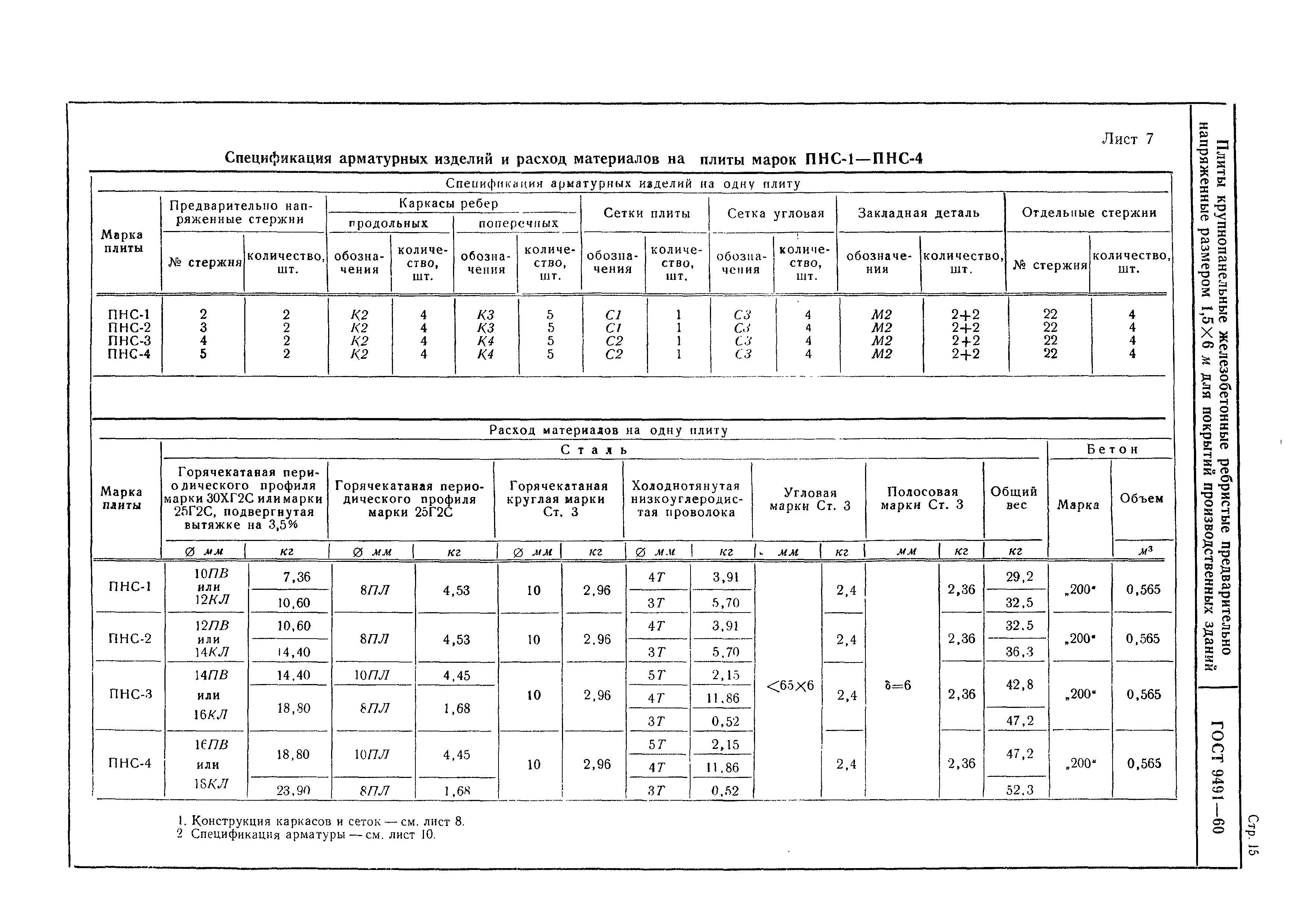 ГОСТ 9491-60