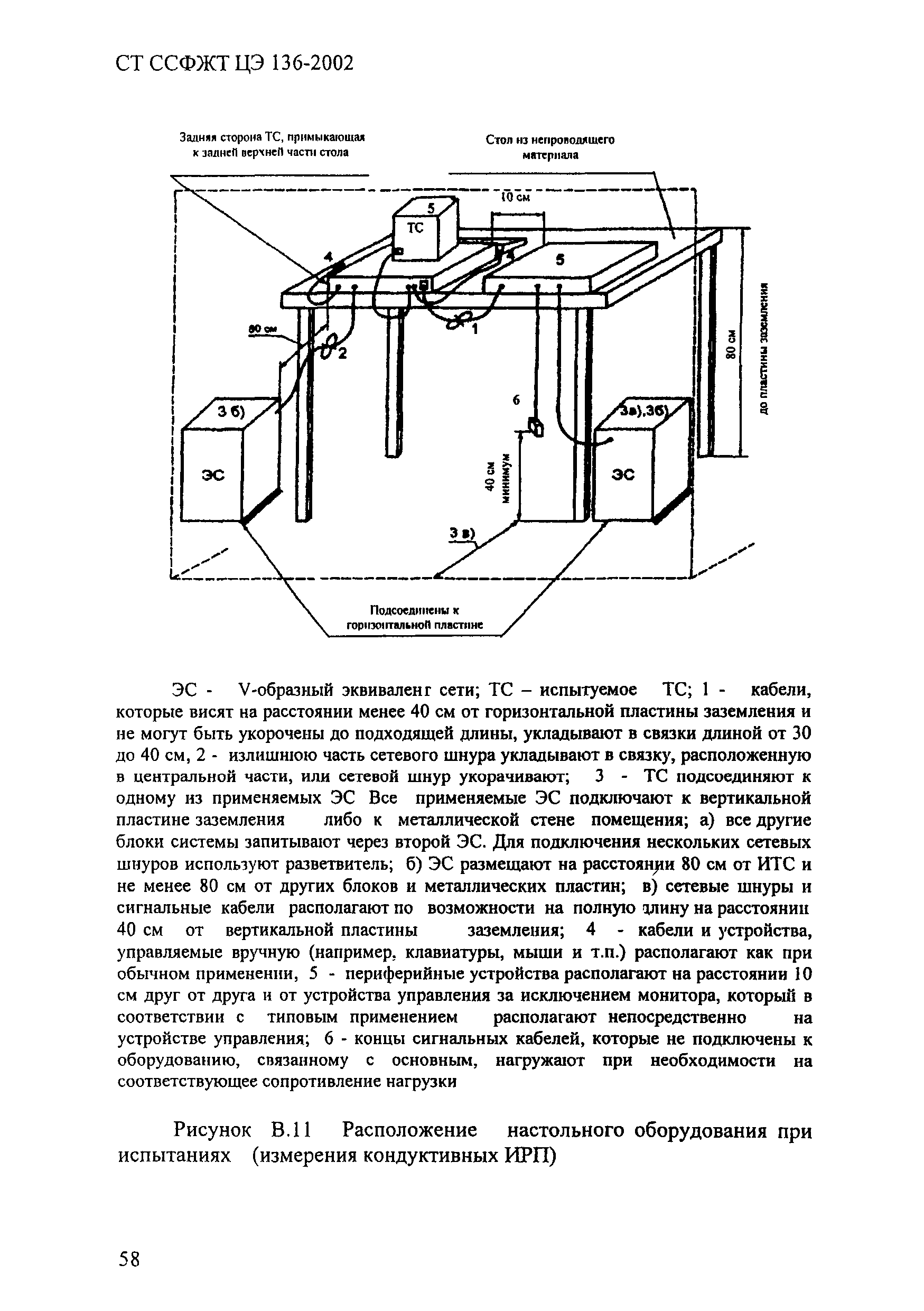 СТ ССФЖТ ЦЭ 136-2002