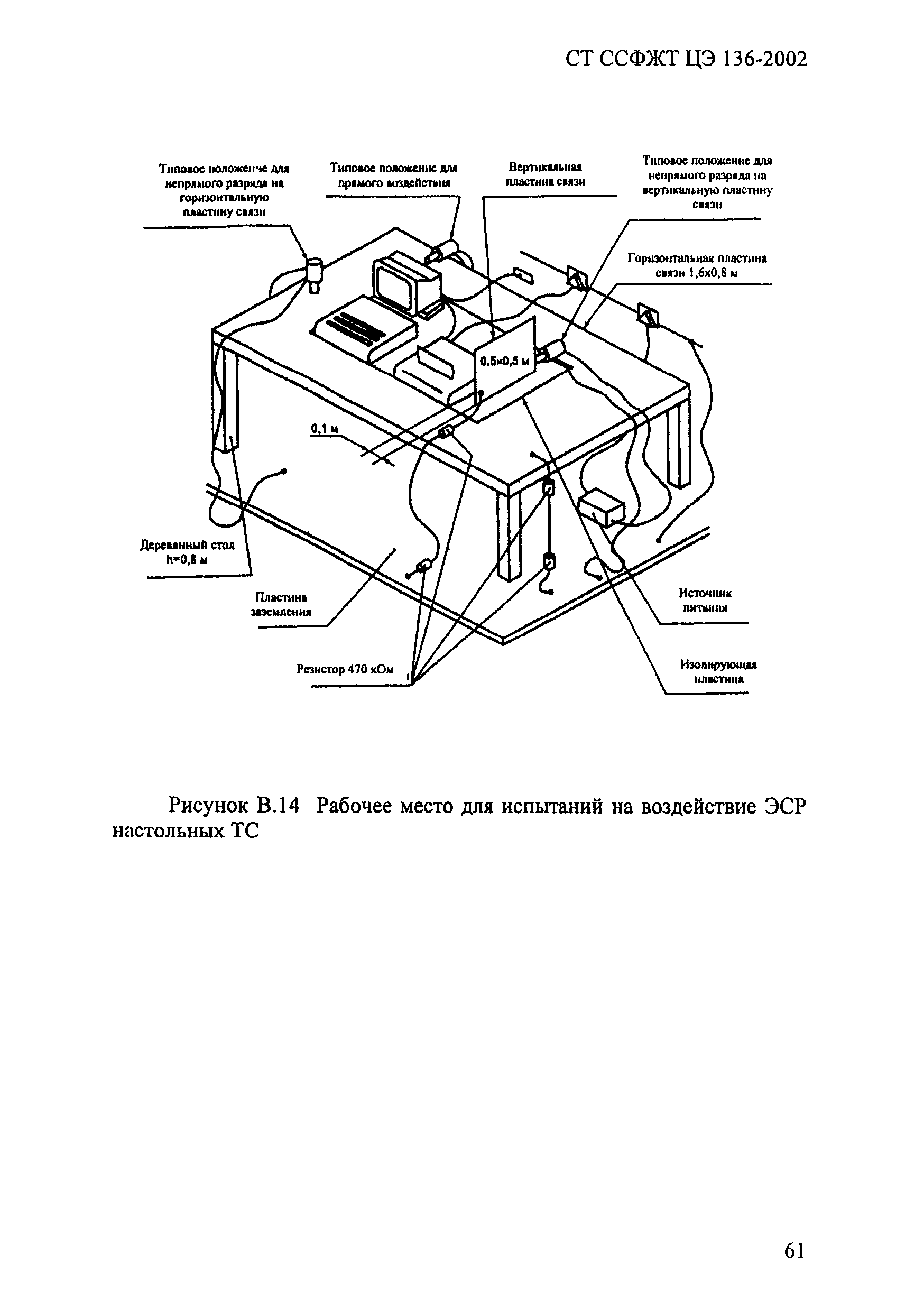 СТ ССФЖТ ЦЭ 136-2002