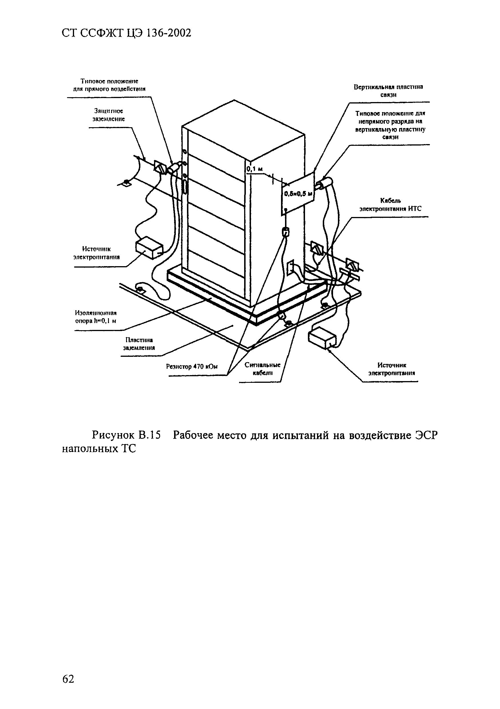 СТ ССФЖТ ЦЭ 136-2002