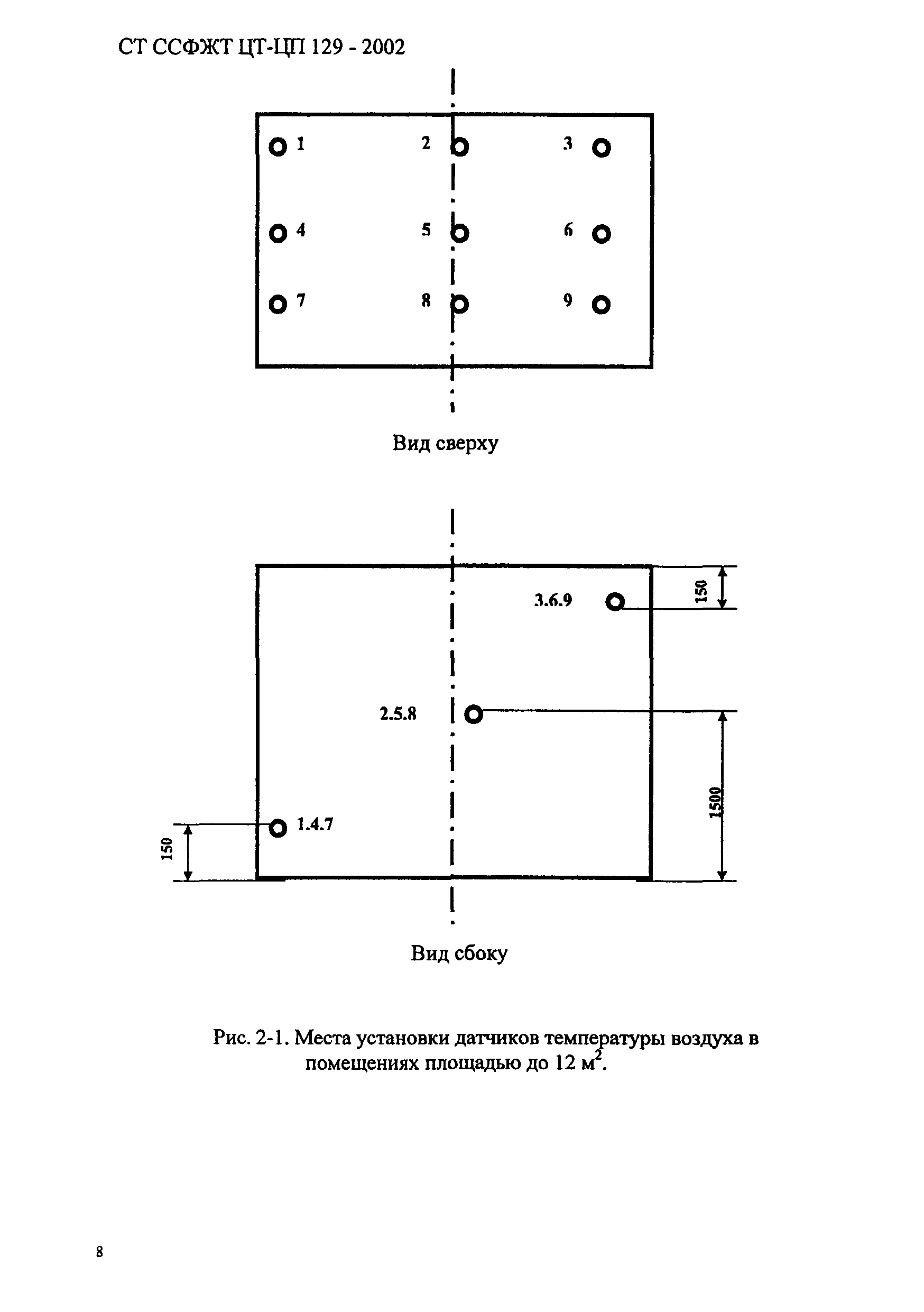 СТ ССФЖТ ЦТ-ЦП 129-2002