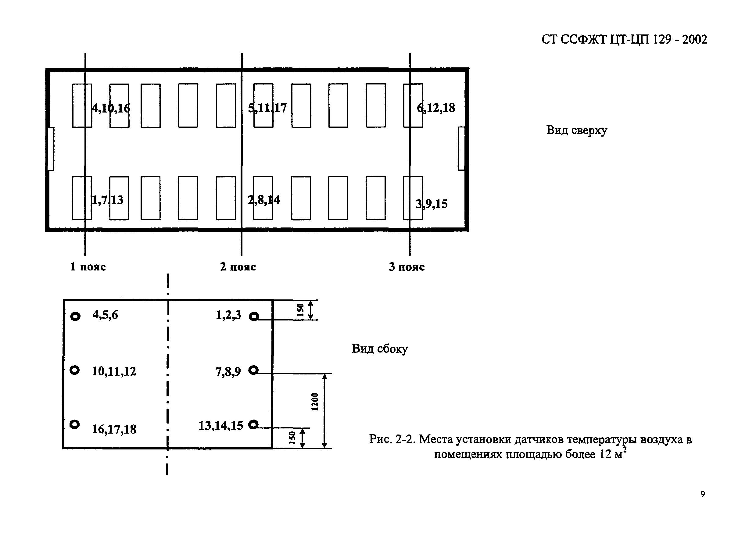 СТ ССФЖТ ЦТ-ЦП 129-2002