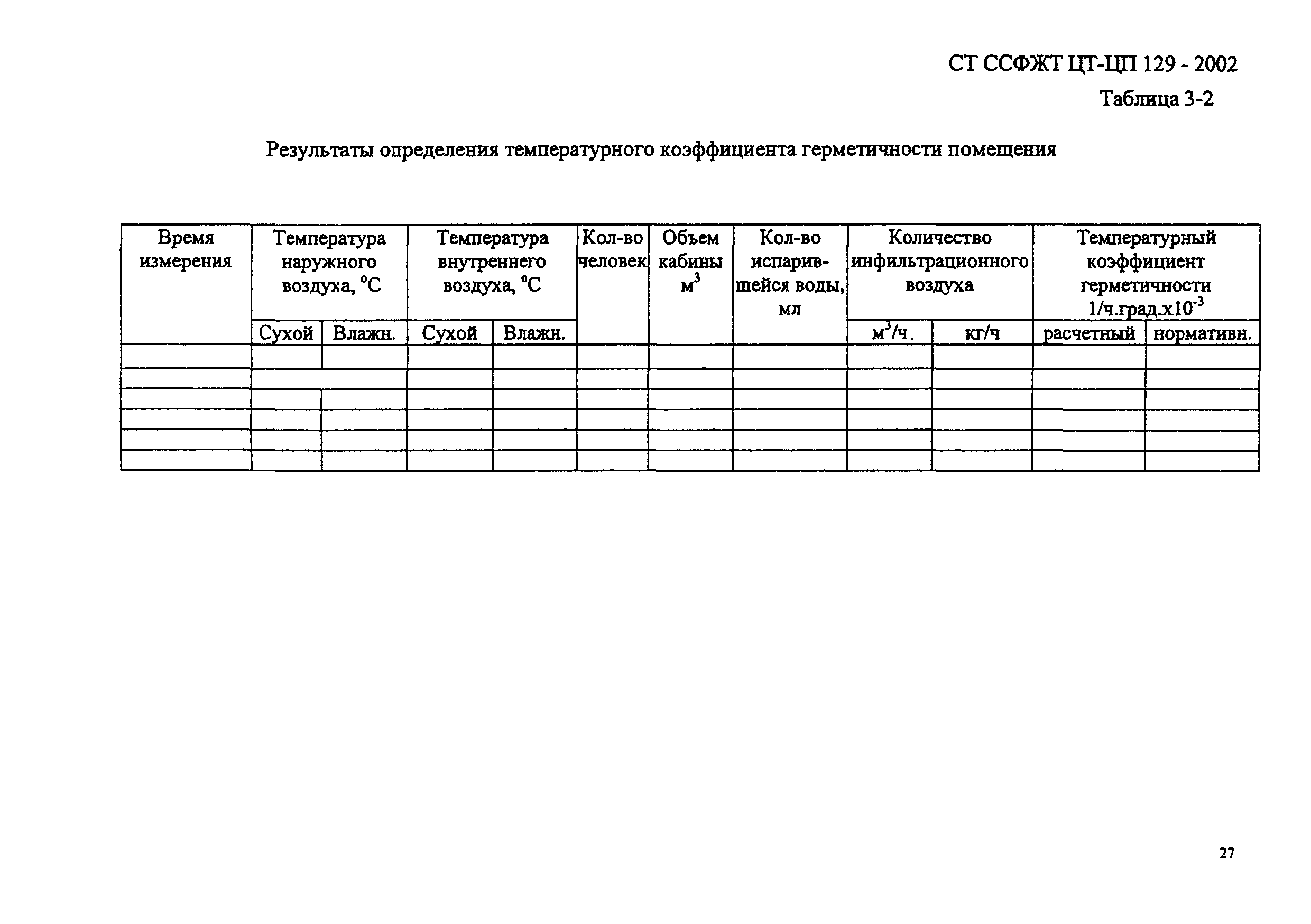 СТ ССФЖТ ЦТ-ЦП 129-2002