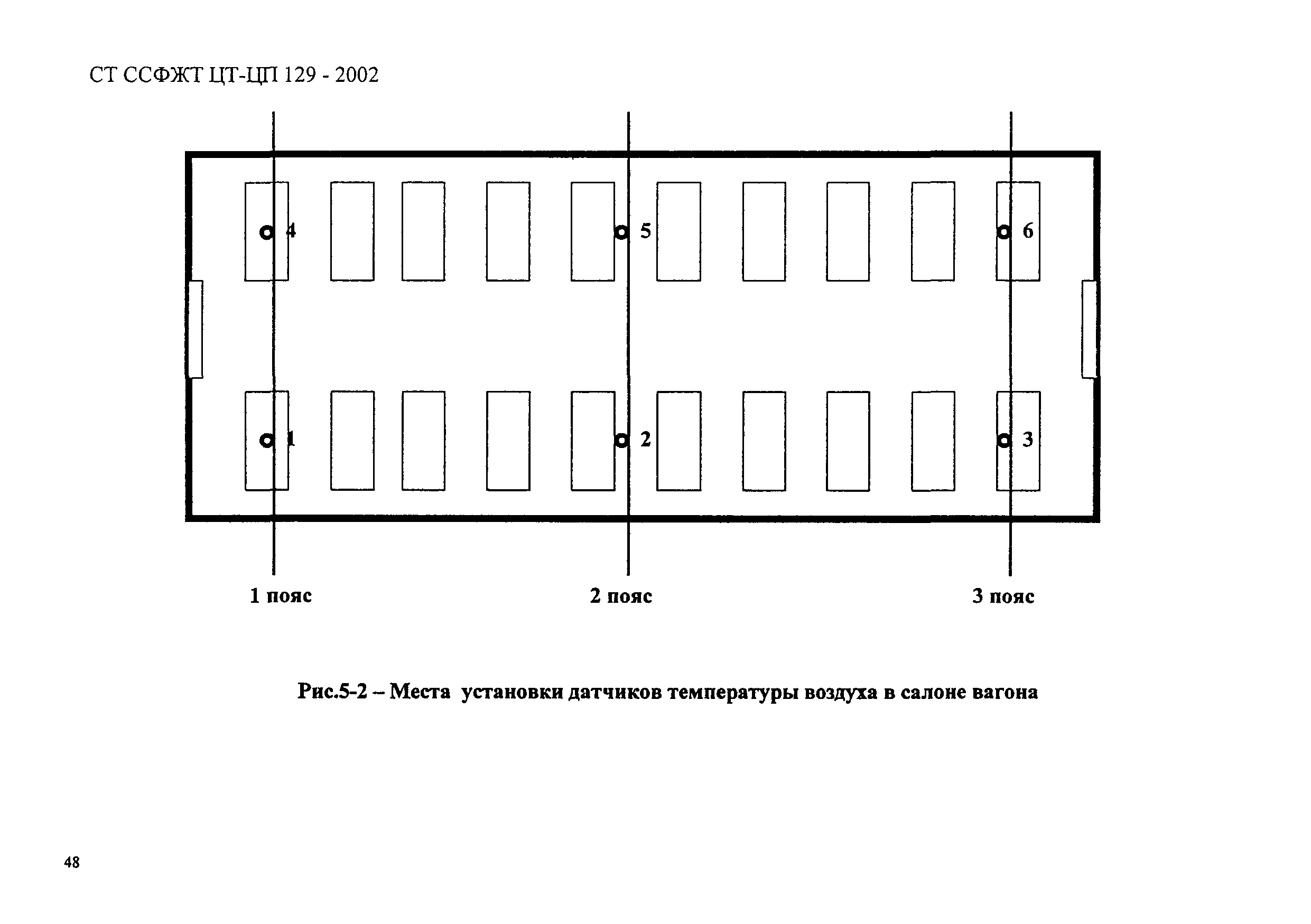 СТ ССФЖТ ЦТ-ЦП 129-2002