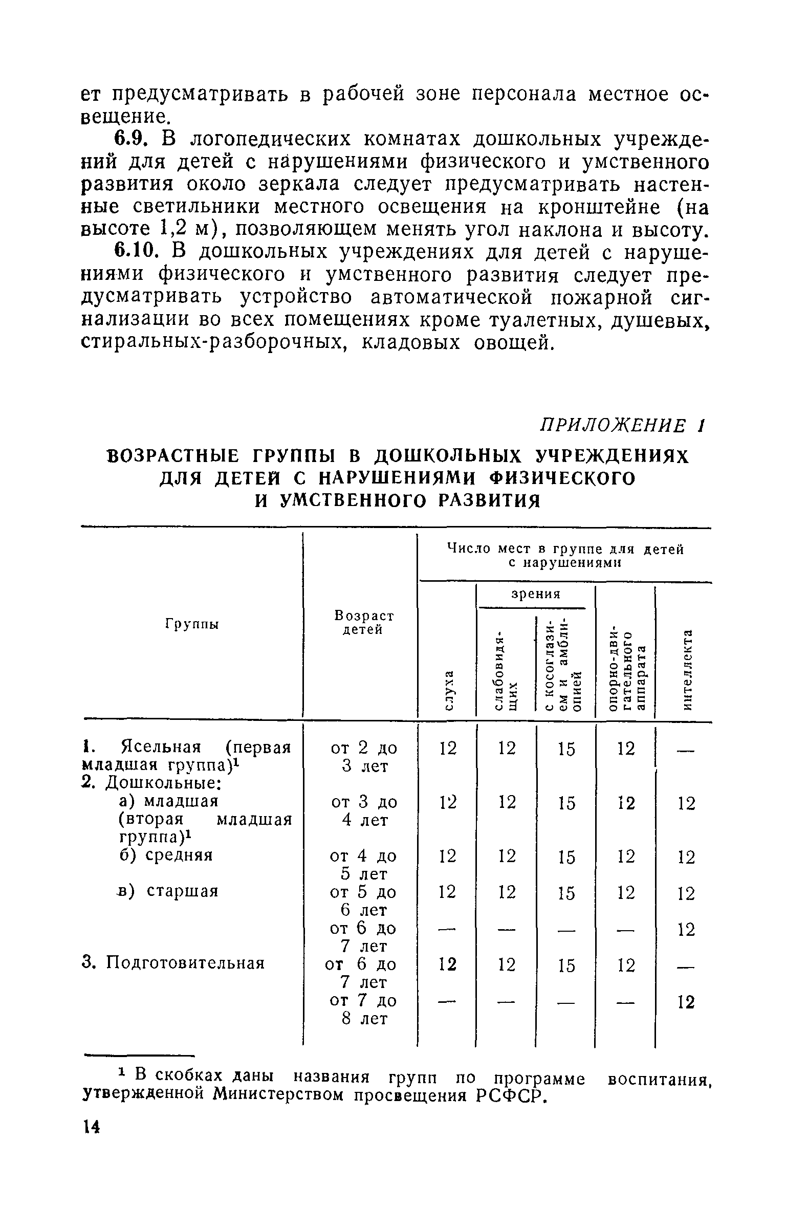 СН 540-81