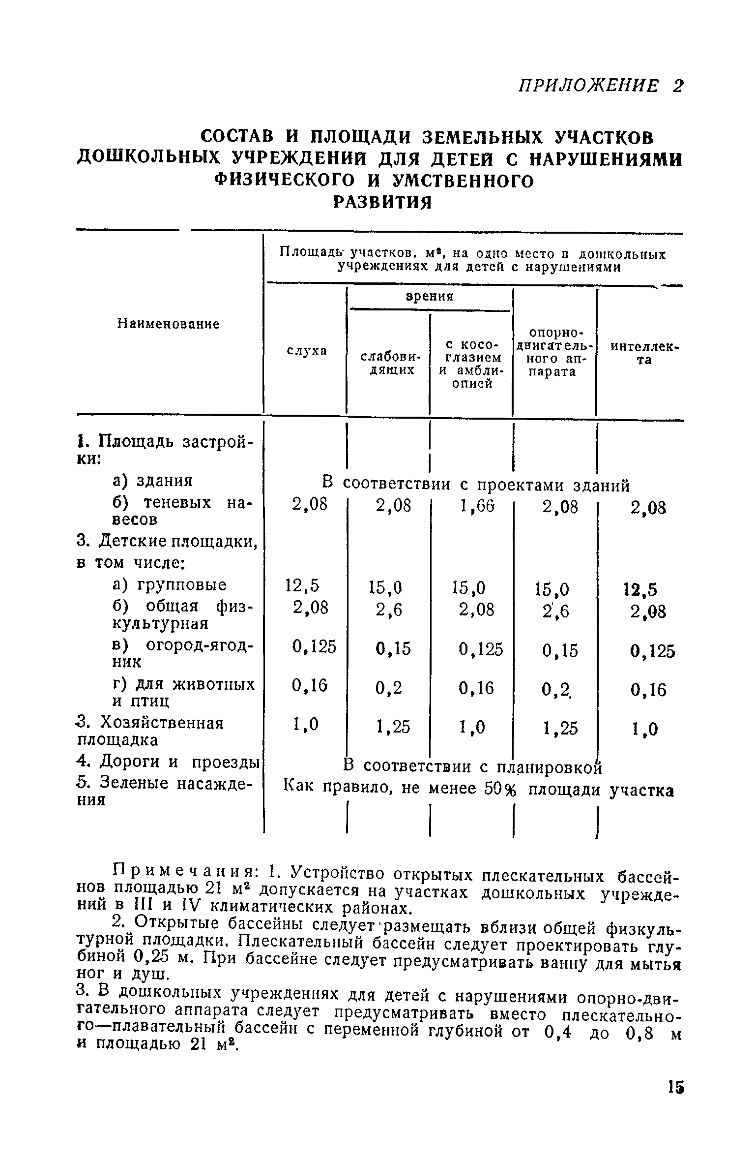 СН 540-81