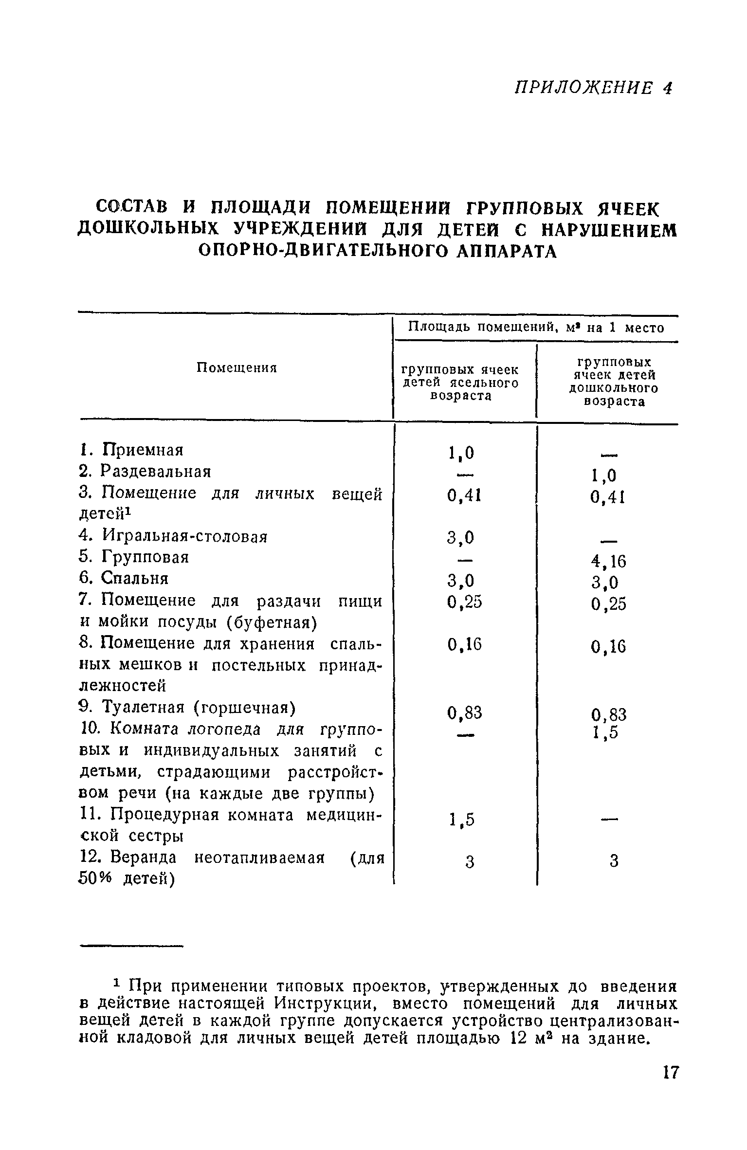 СН 540-81