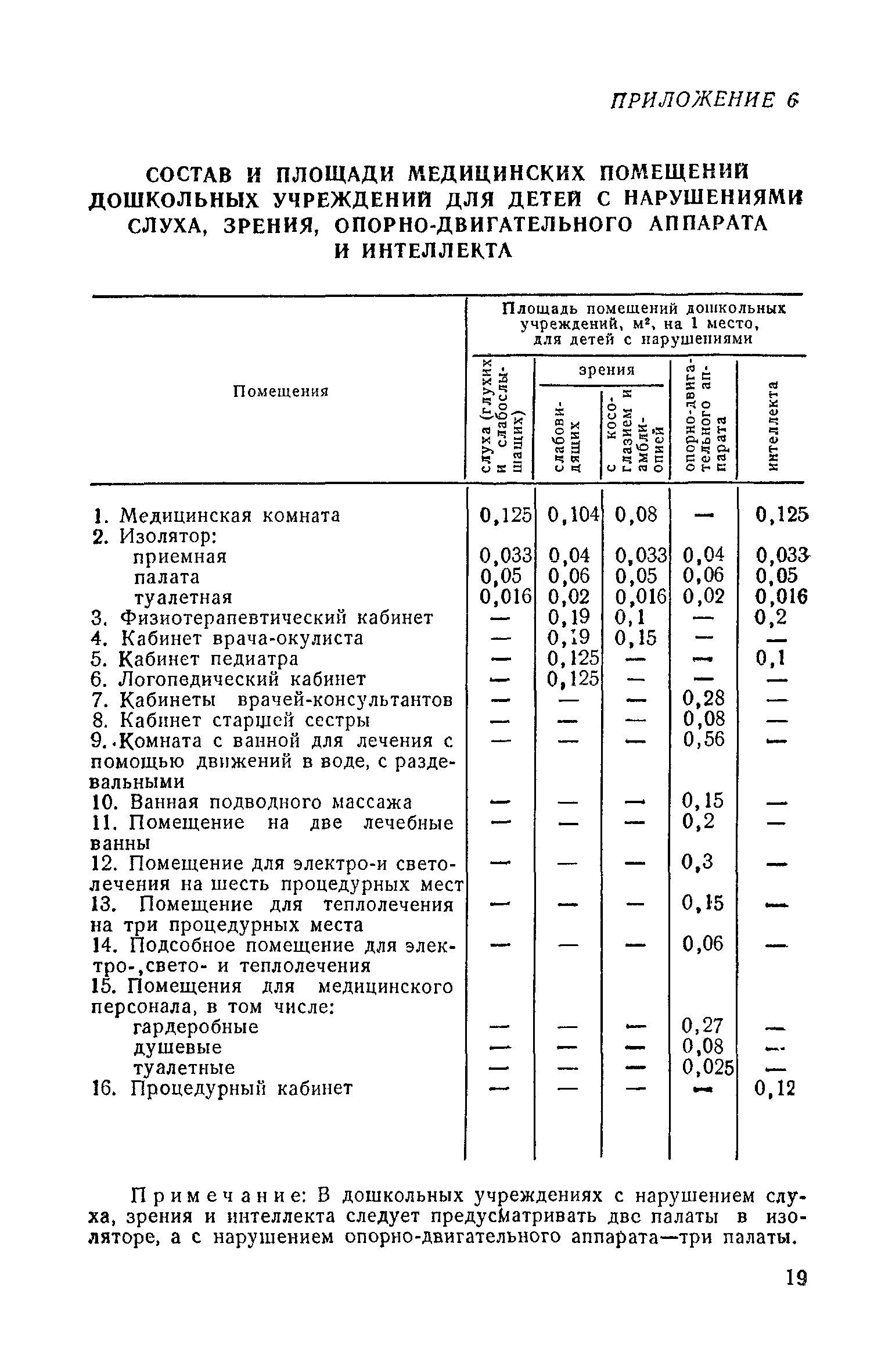 СН 540-81