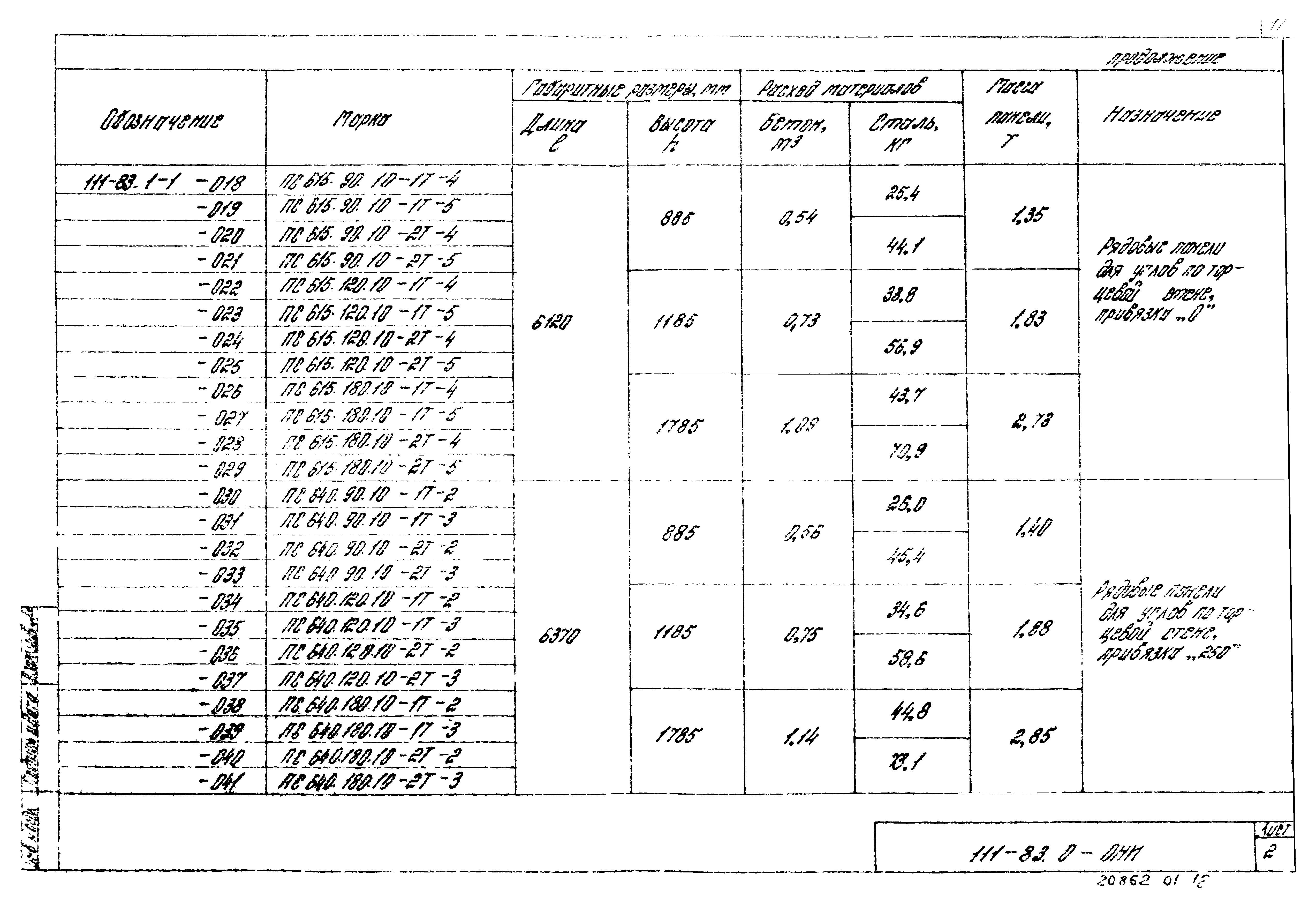 Шифр 111-83