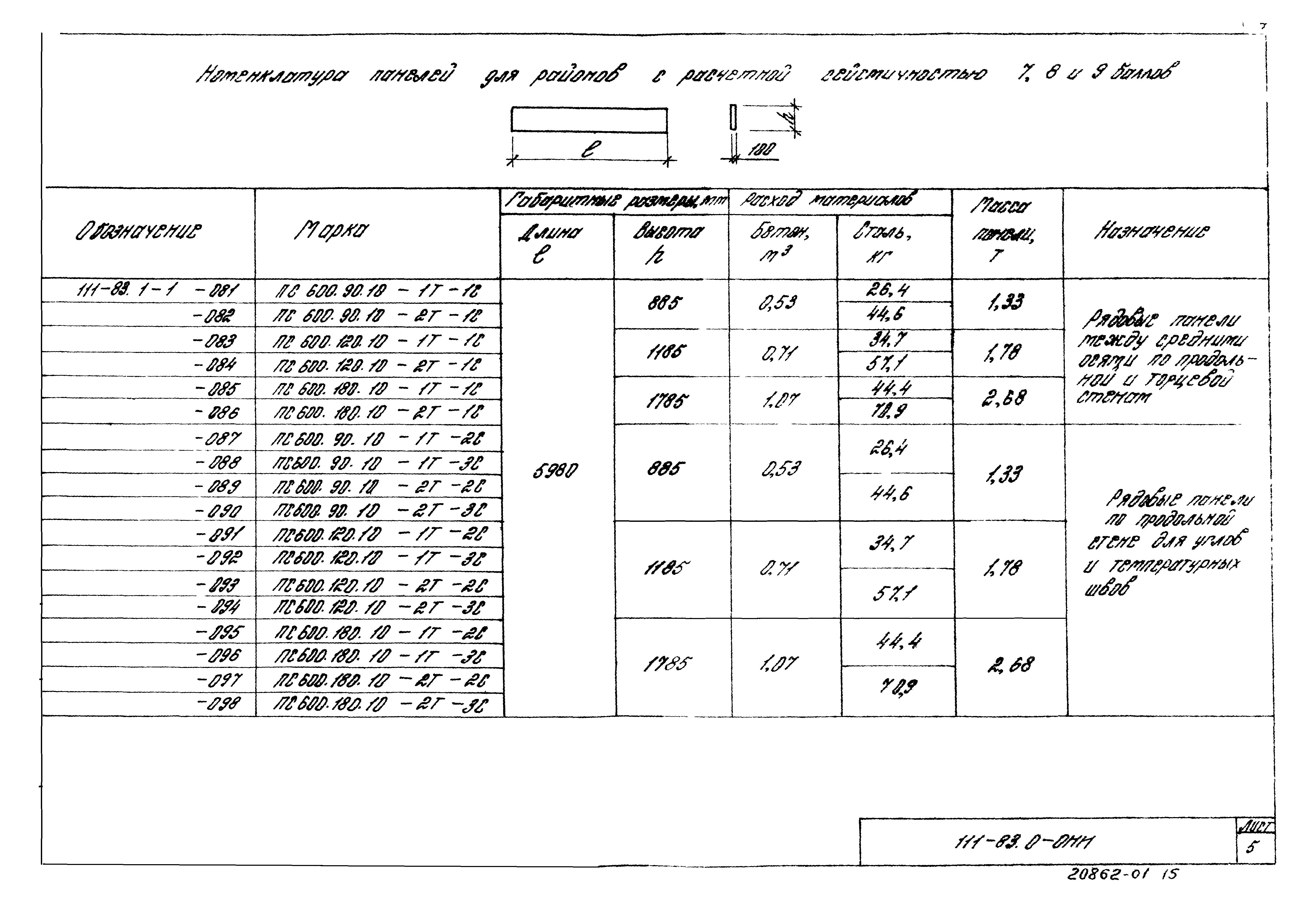 Шифр 111-83