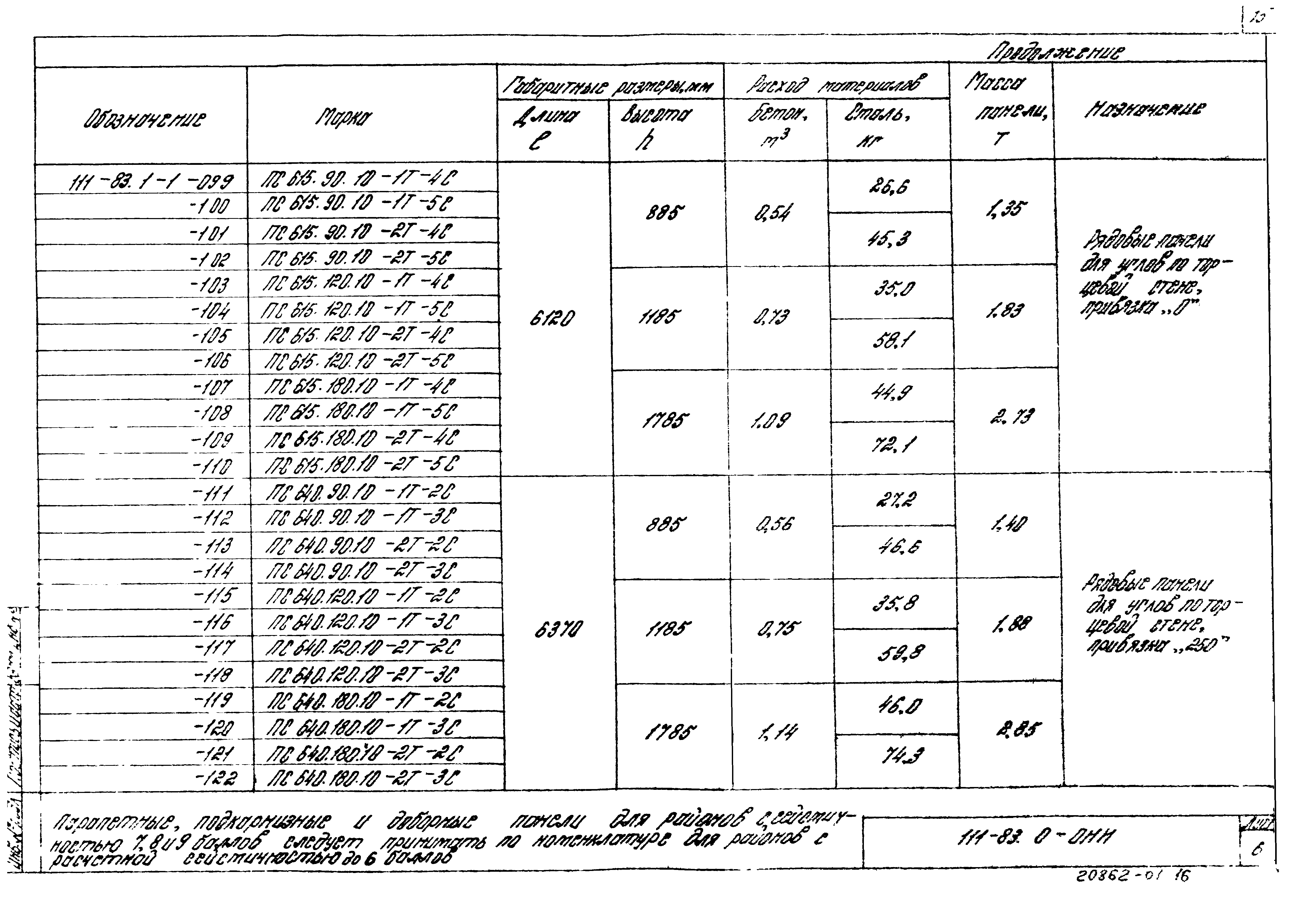 Шифр 111-83