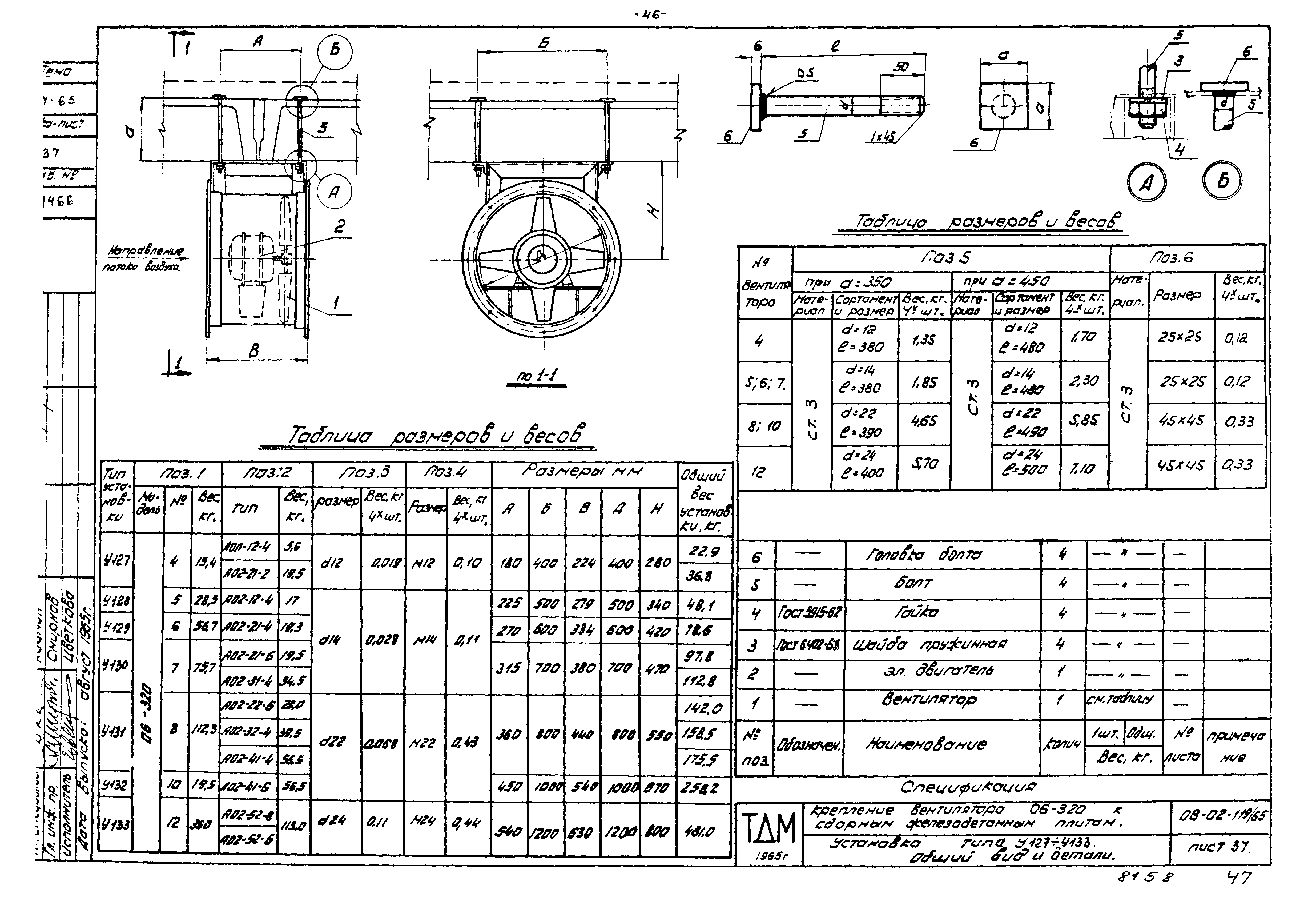 Серия ОВ-02-119/65