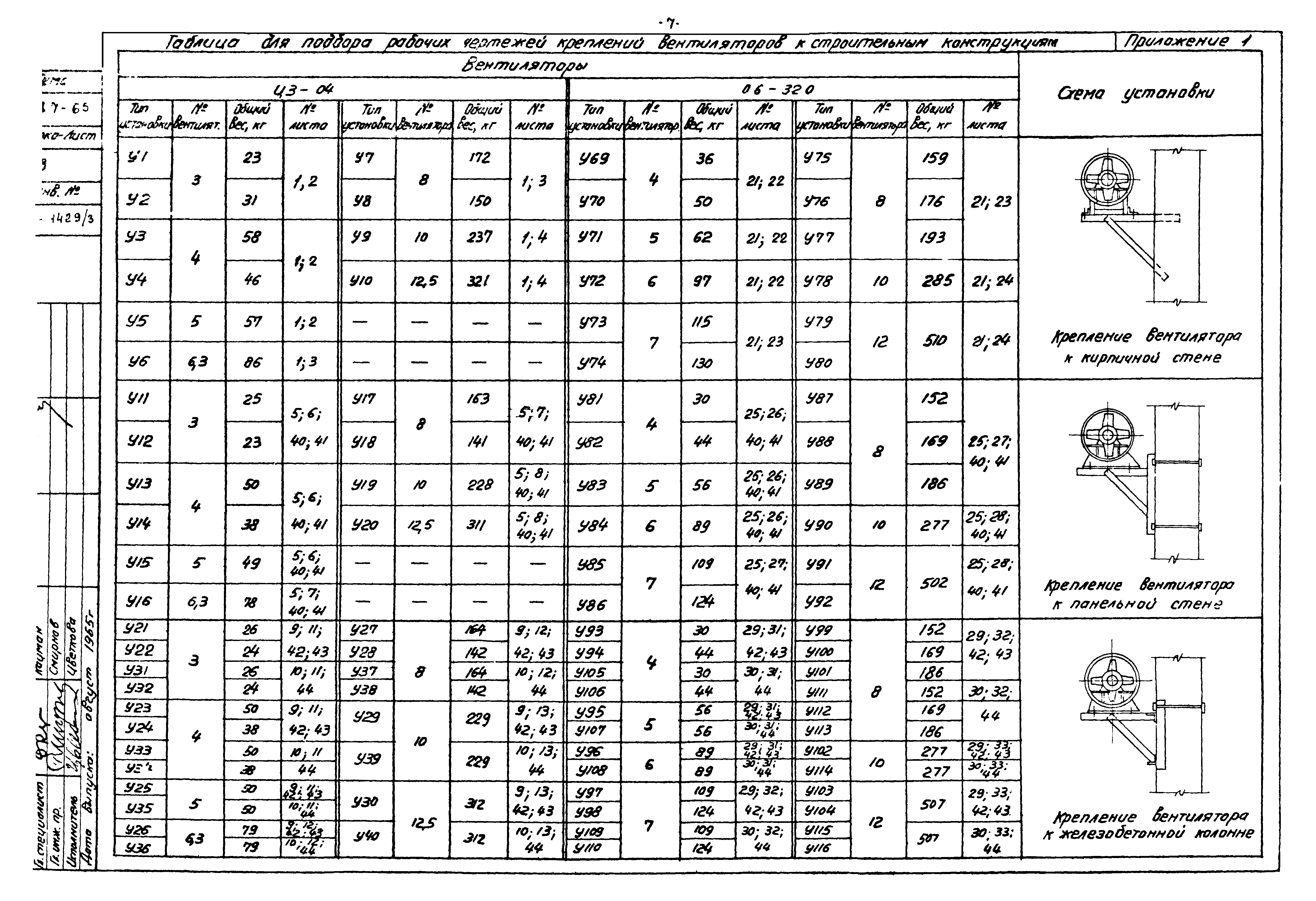 Серия ОВ-02-119/65