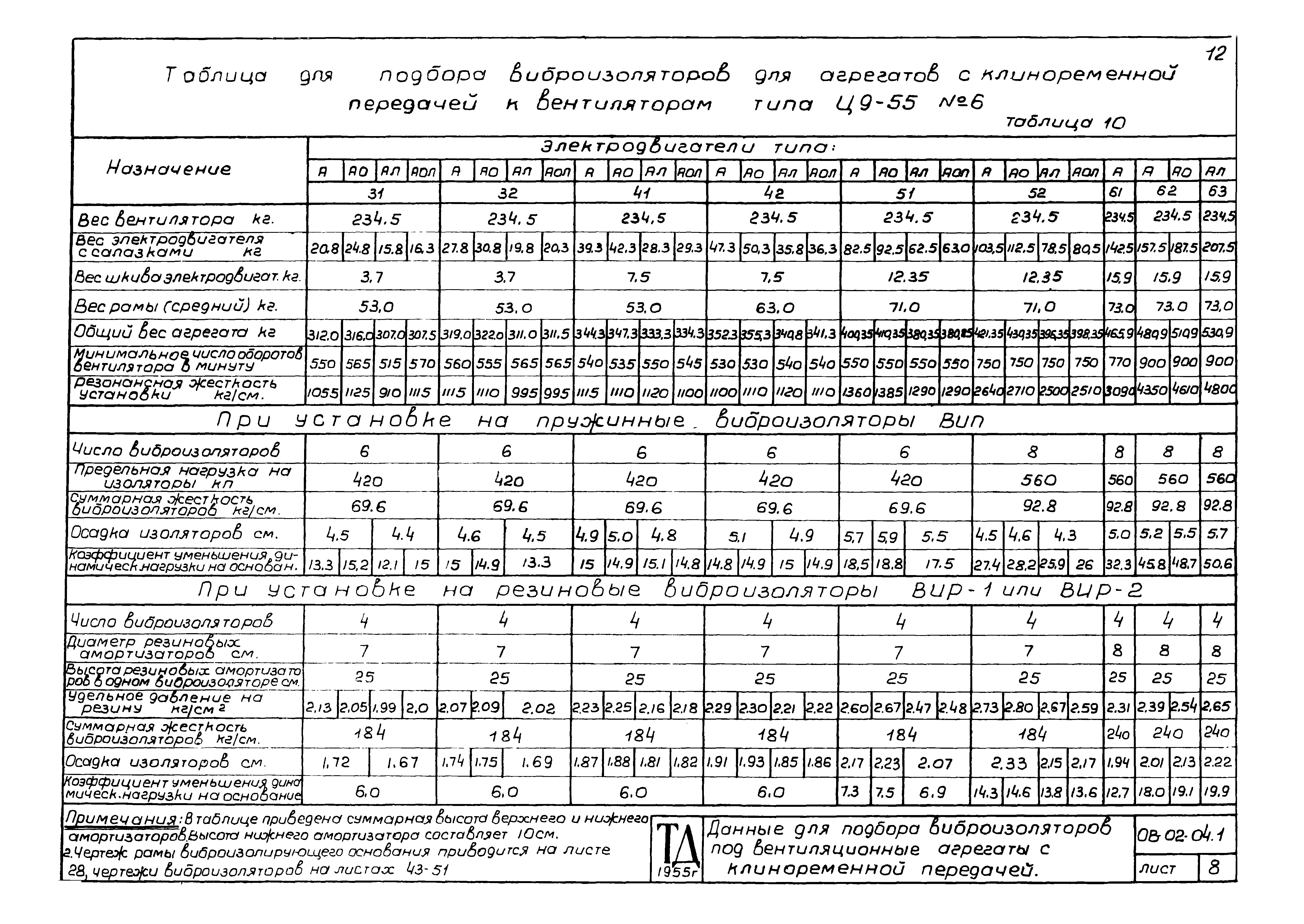 Серия ОВ-02-04