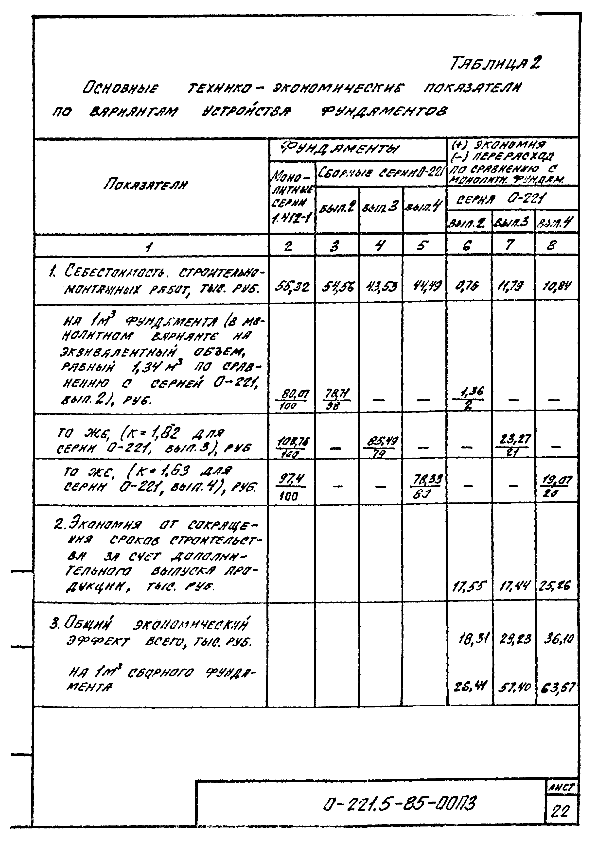 Серия 0-221-85