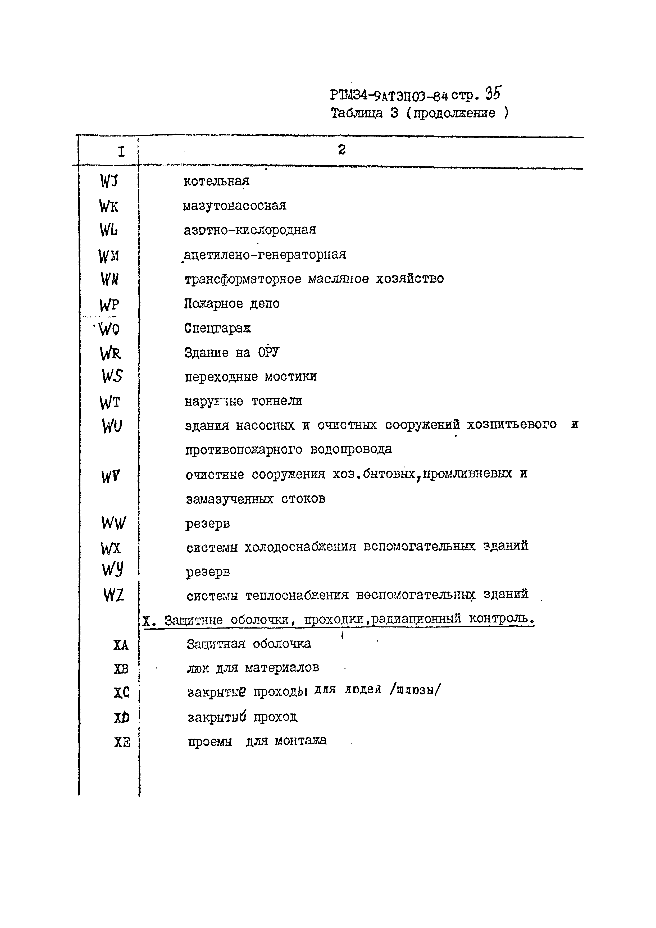 РТМ 34-9АТЭПОЗ-84