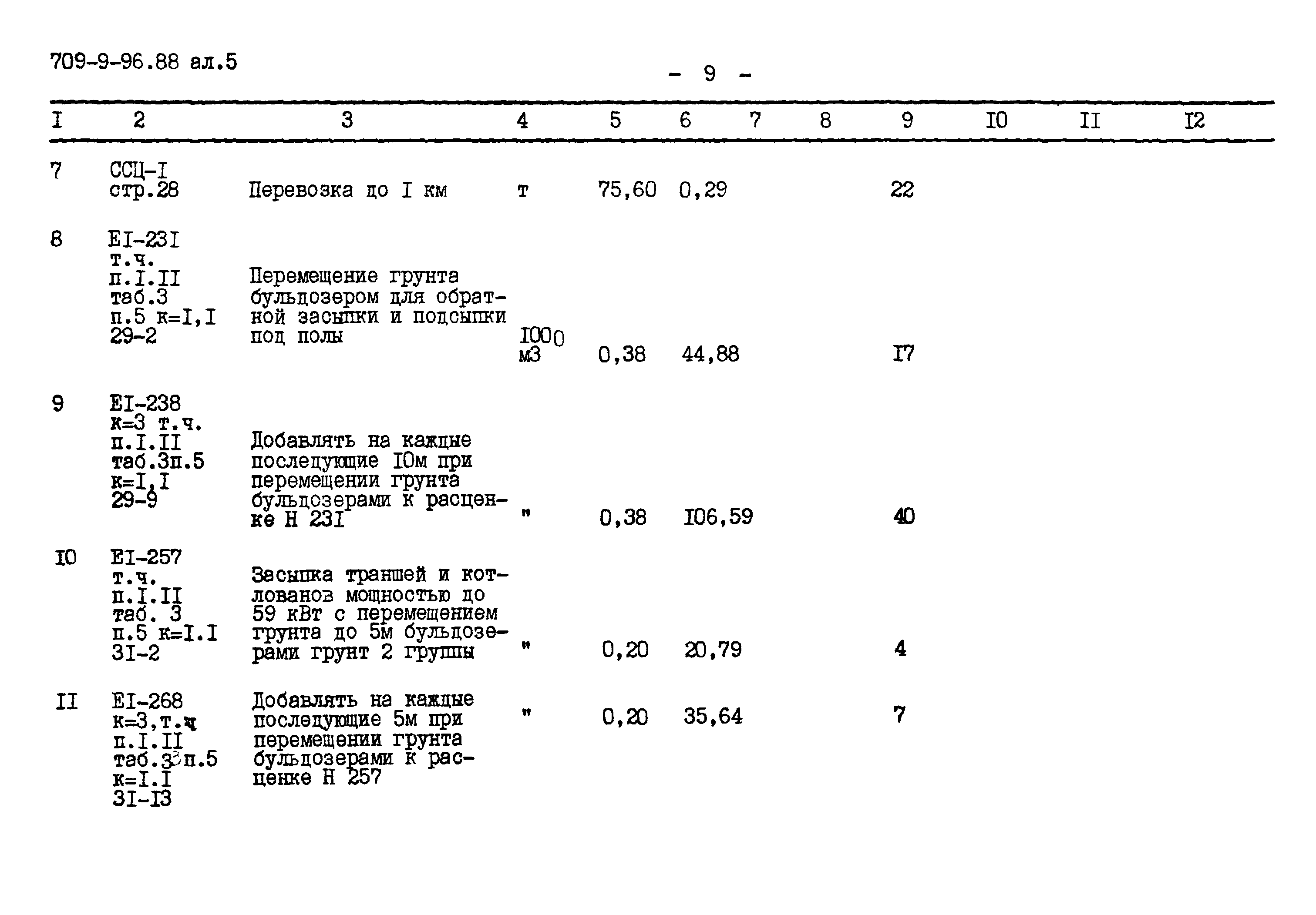 Типовой проект 709-9-96.88