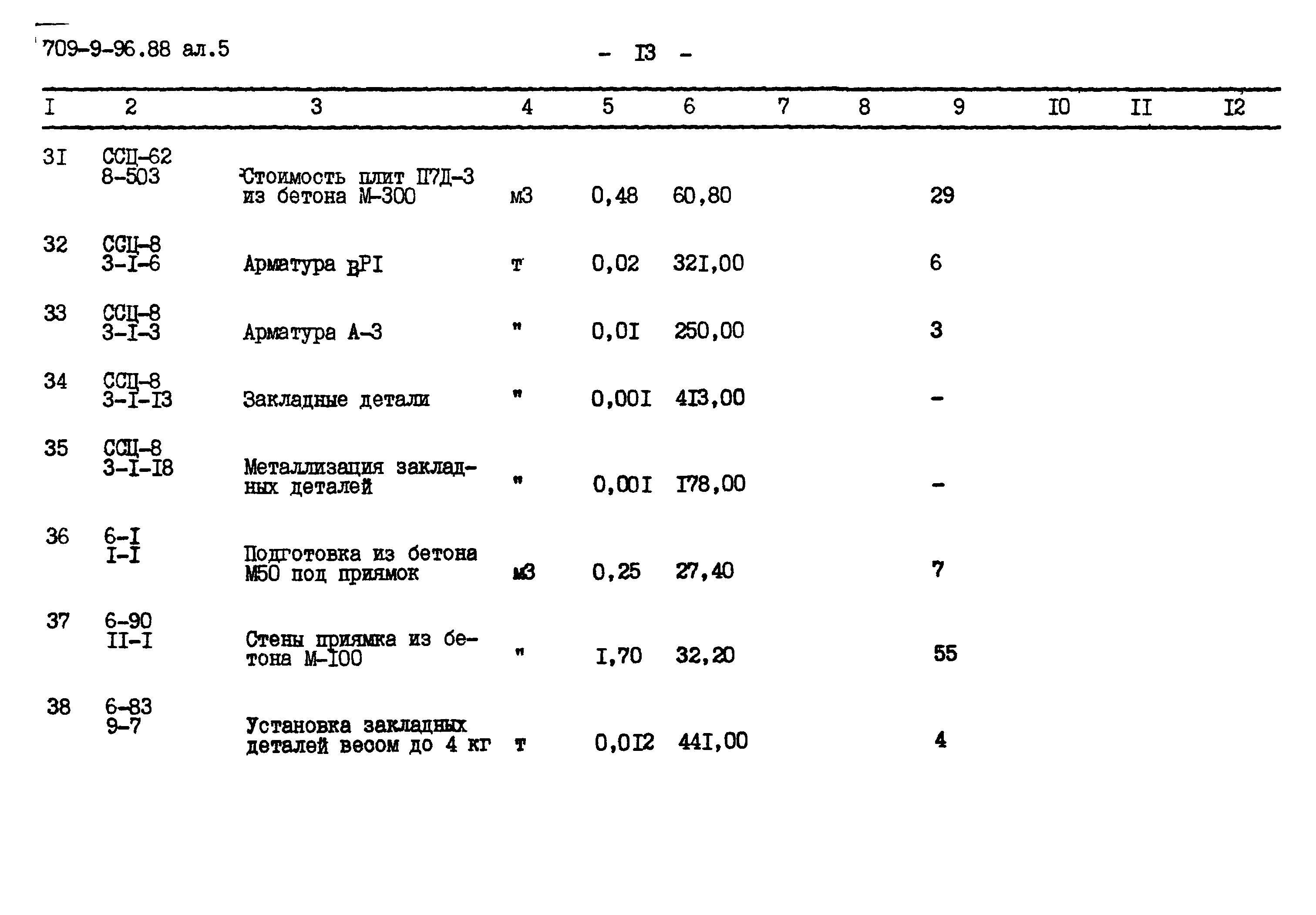 Типовой проект 709-9-96.88