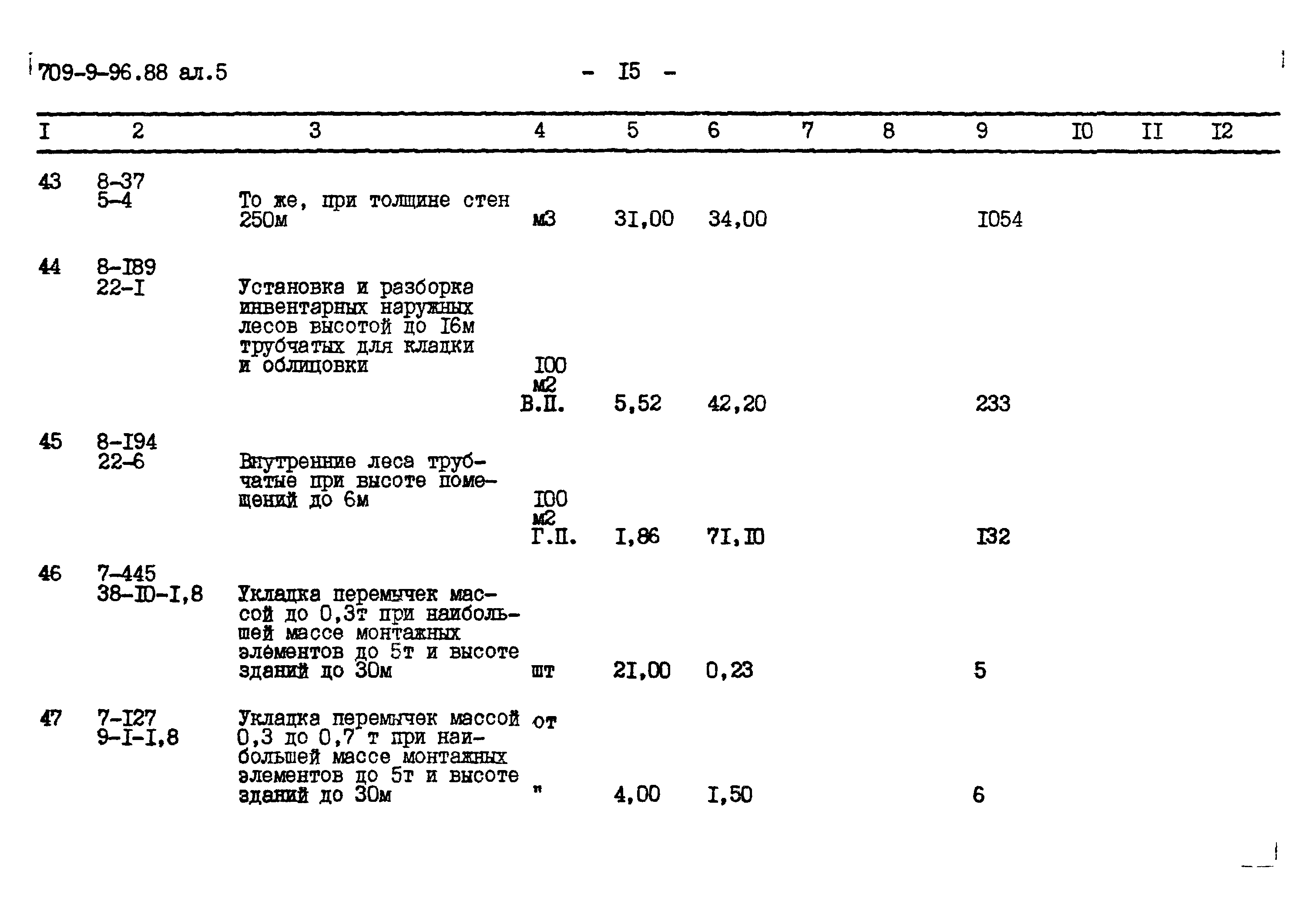 Типовой проект 709-9-96.88