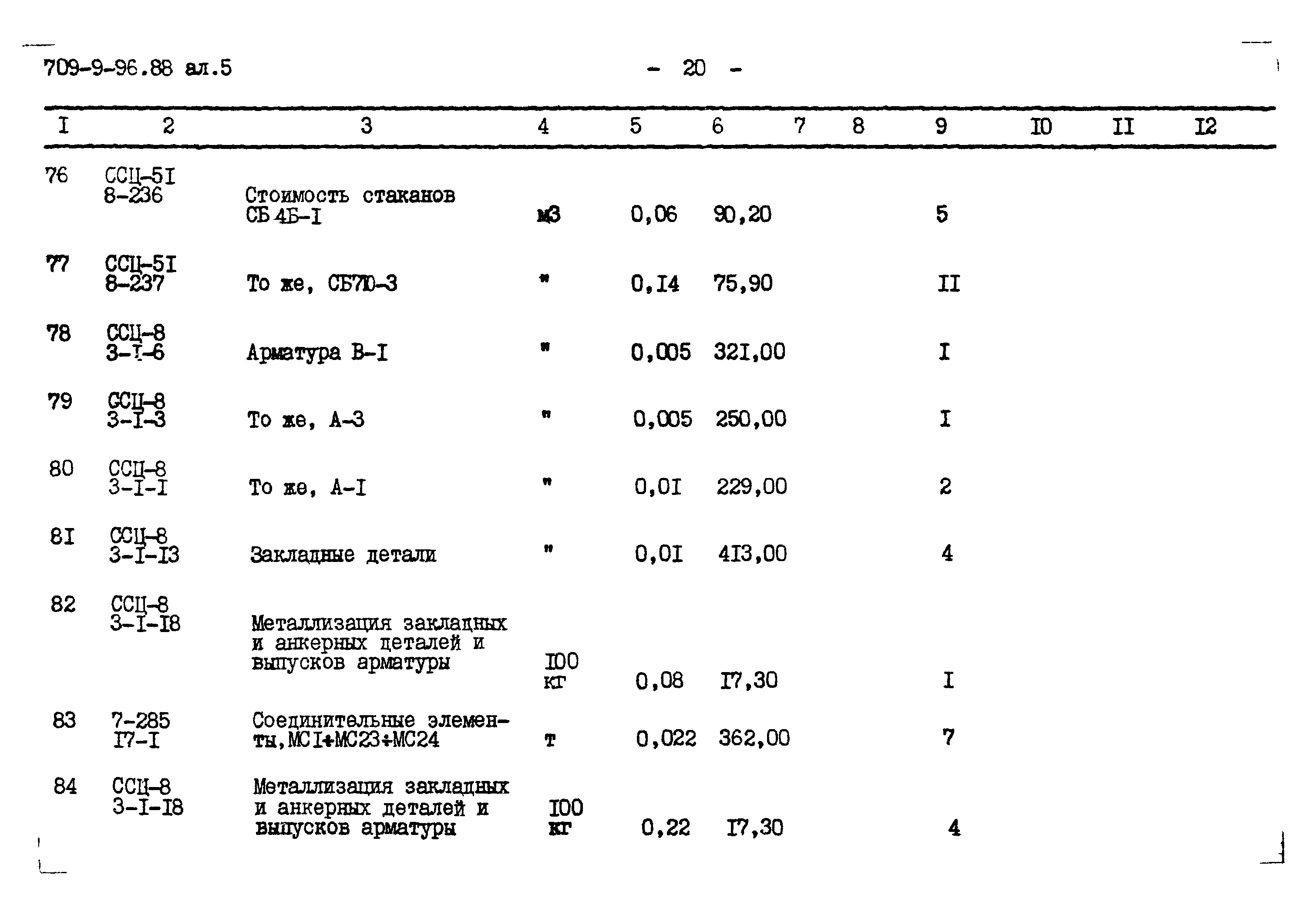 Типовой проект 709-9-96.88