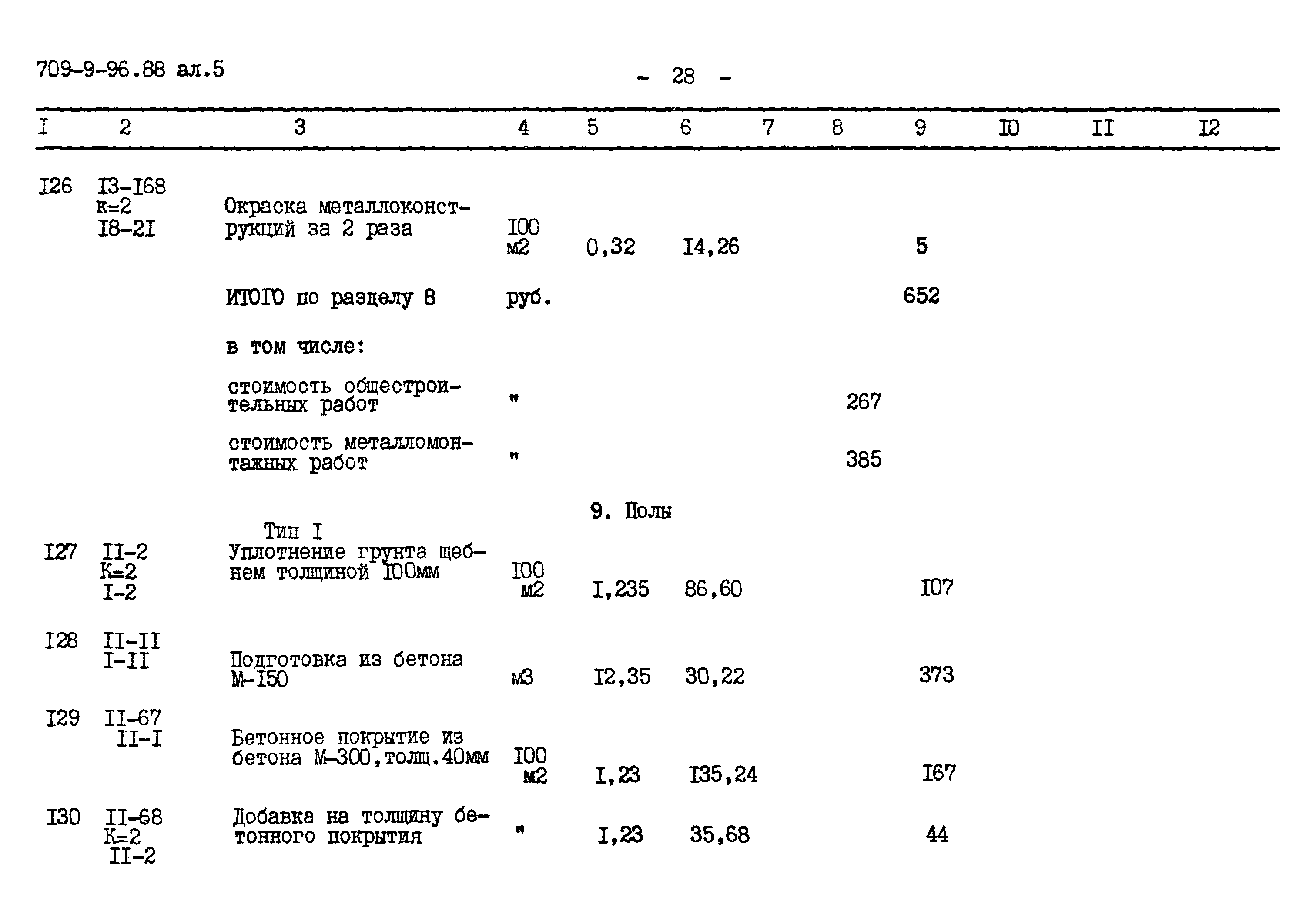 Типовой проект 709-9-96.88