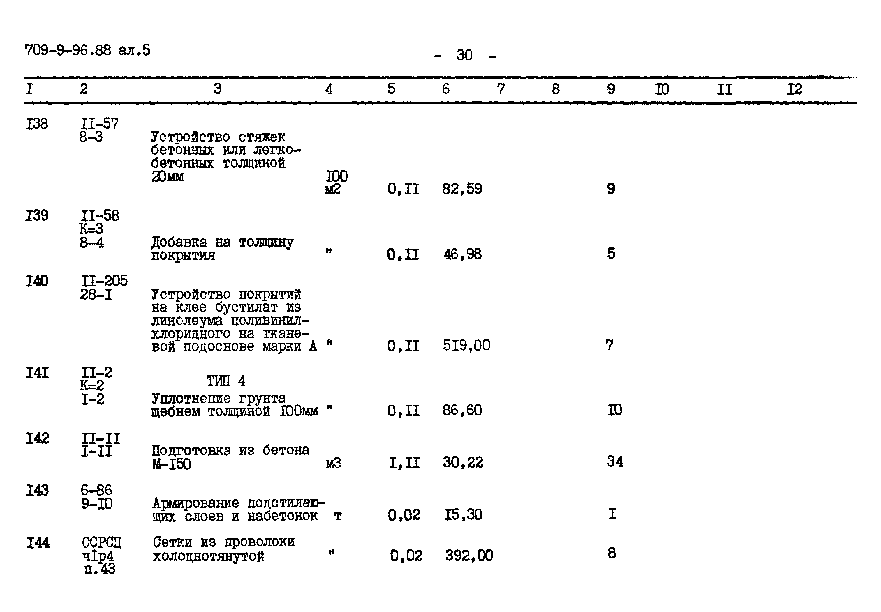 Типовой проект 709-9-96.88