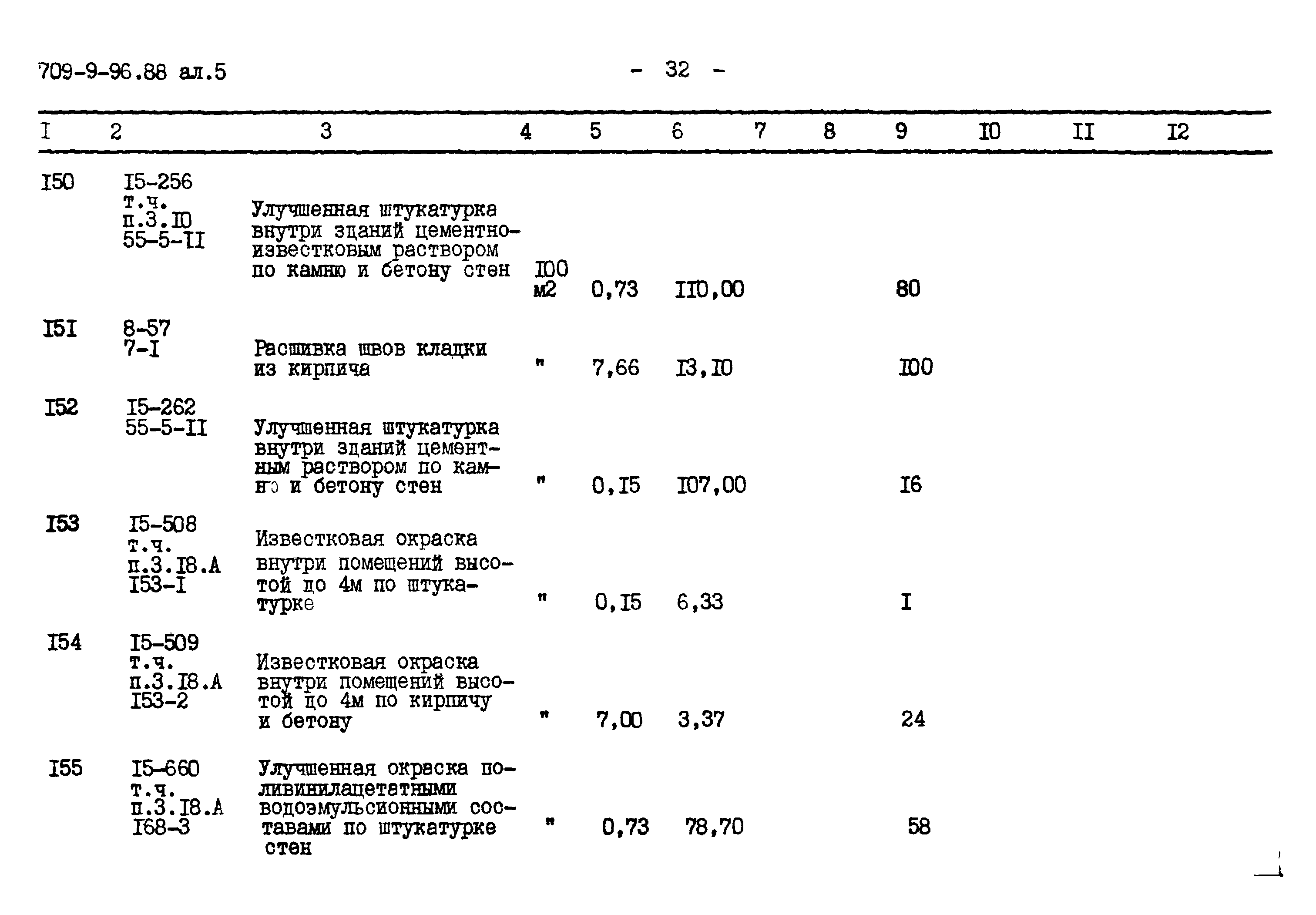 Типовой проект 709-9-96.88