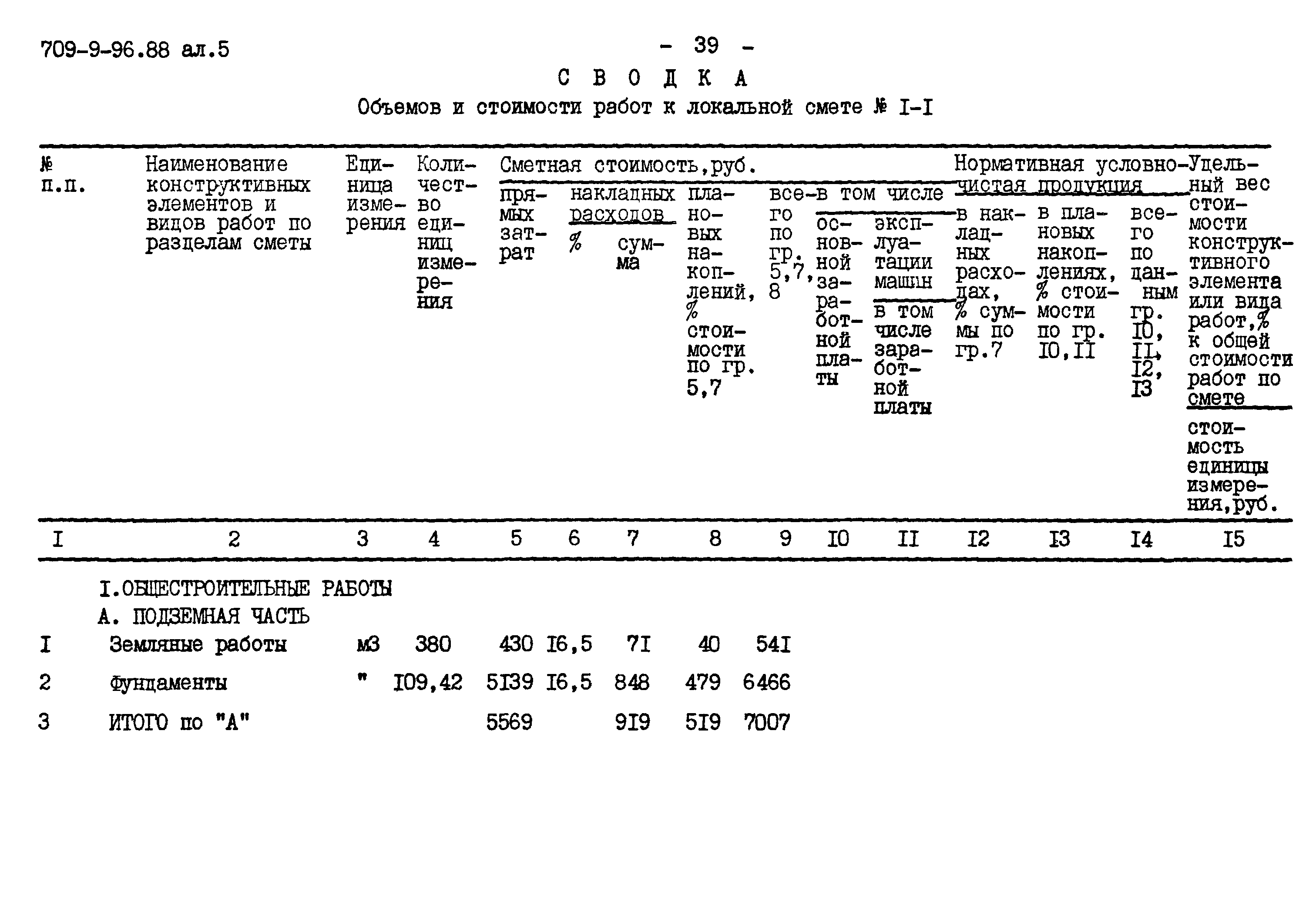 Типовой проект 709-9-96.88