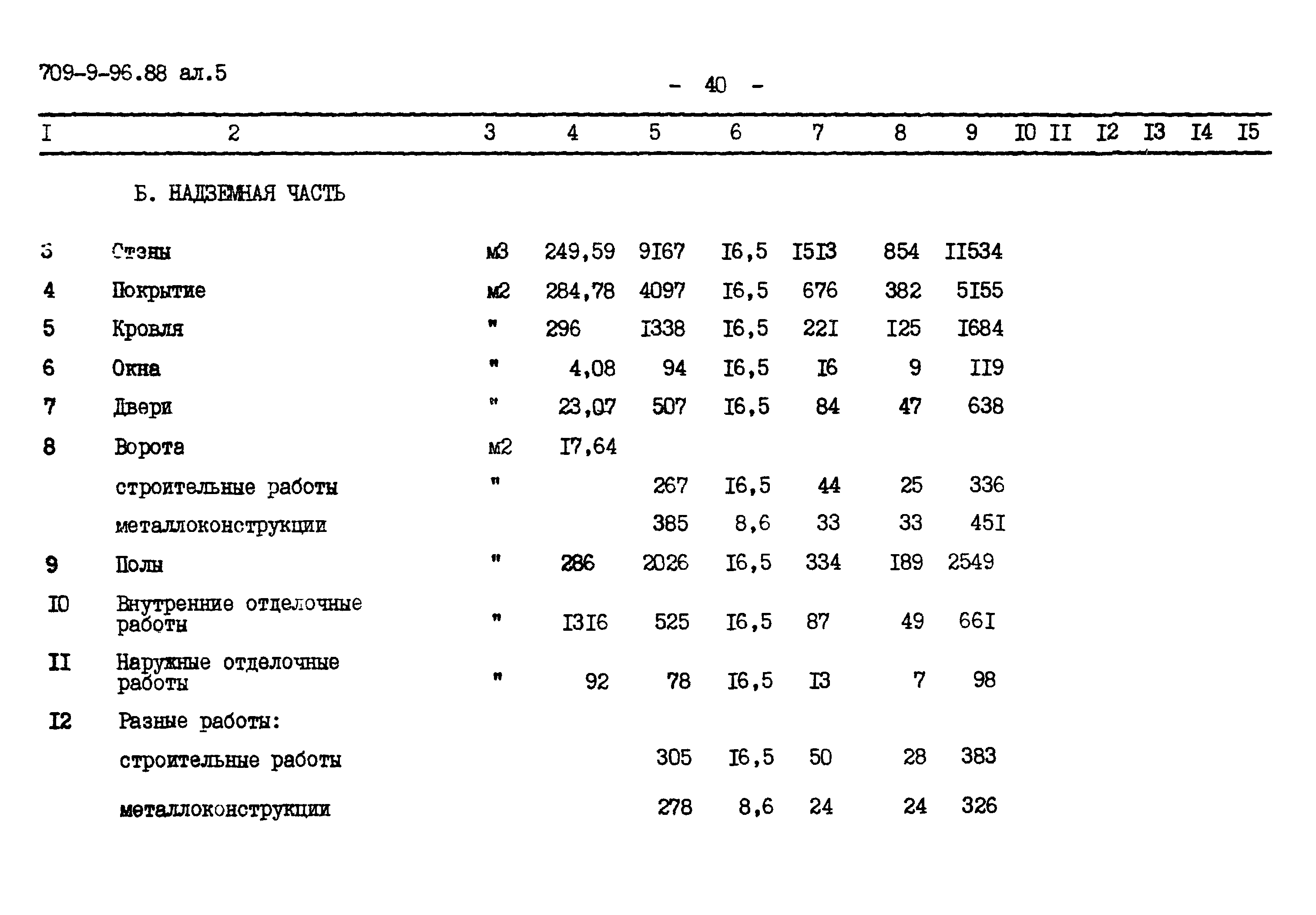 Типовой проект 709-9-96.88