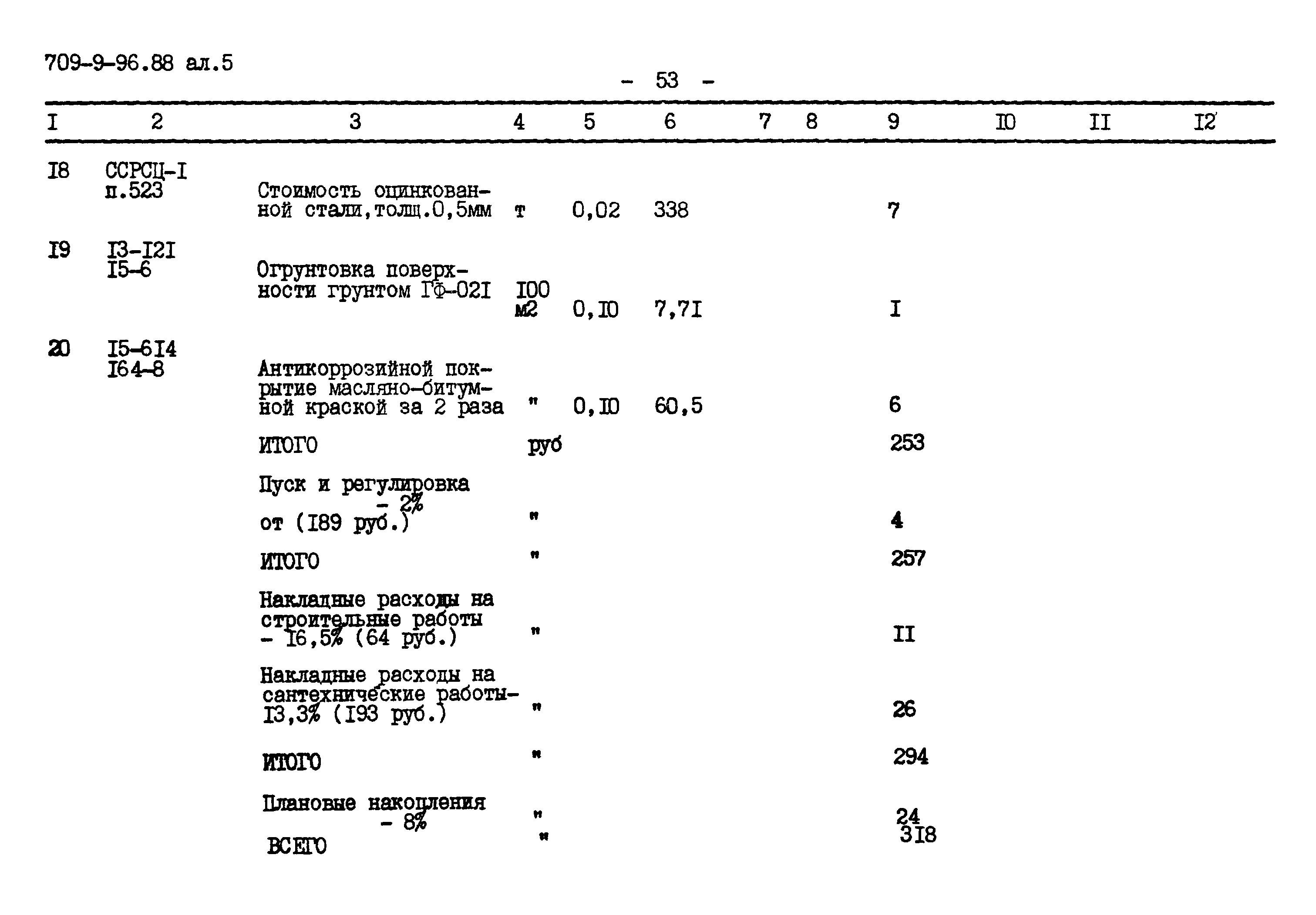 Типовой проект 709-9-96.88