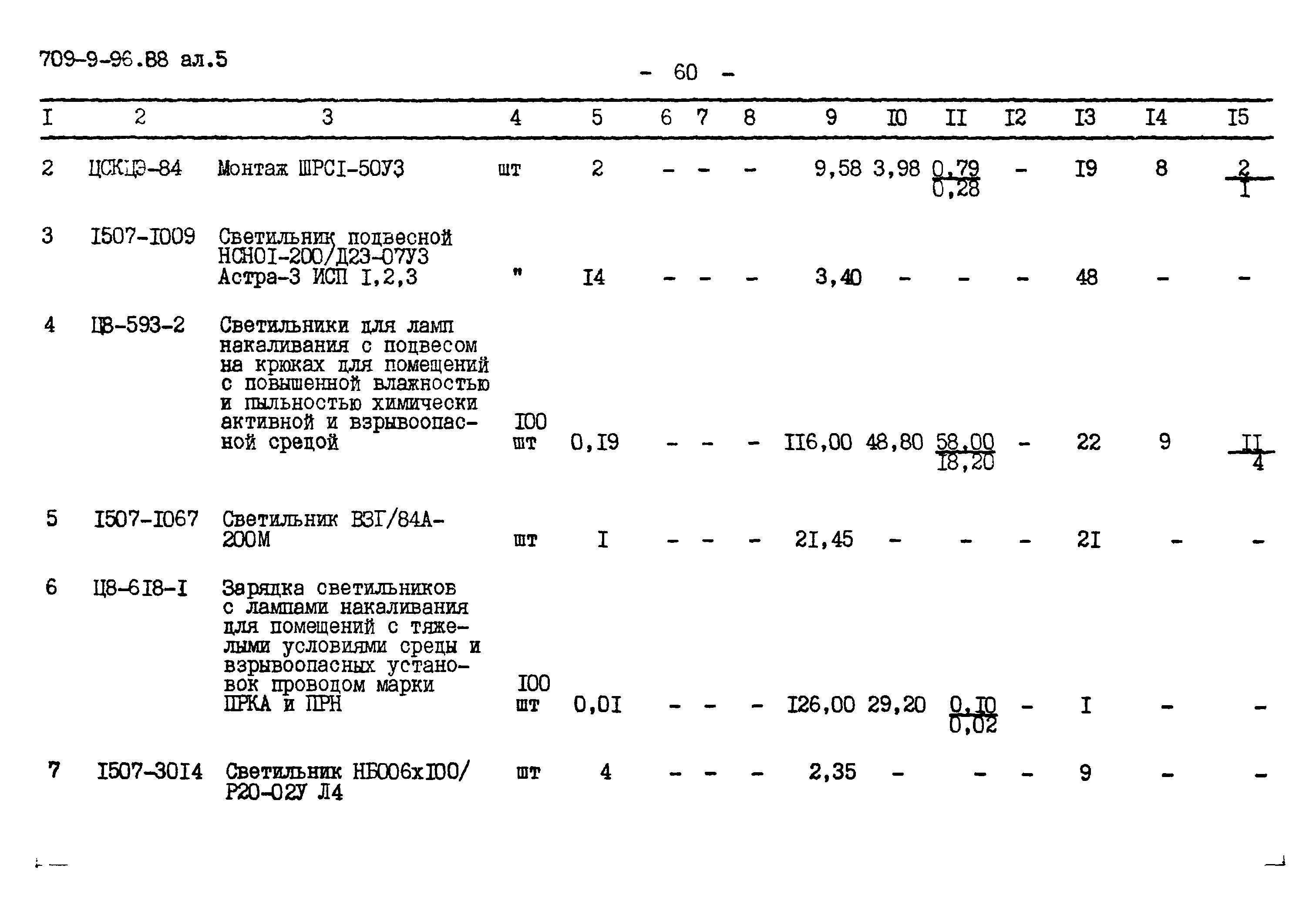 Типовой проект 709-9-96.88