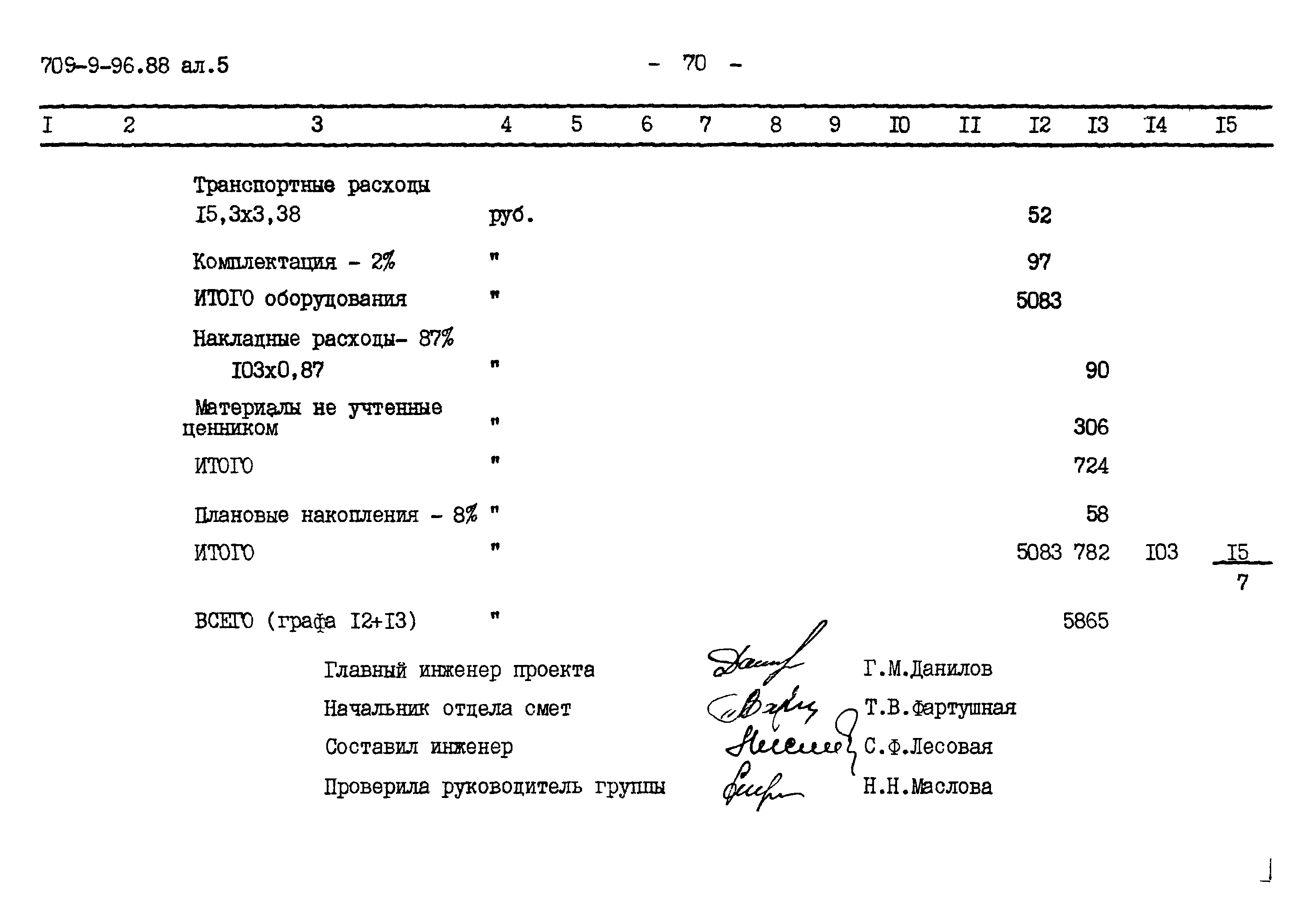 Типовой проект 709-9-96.88