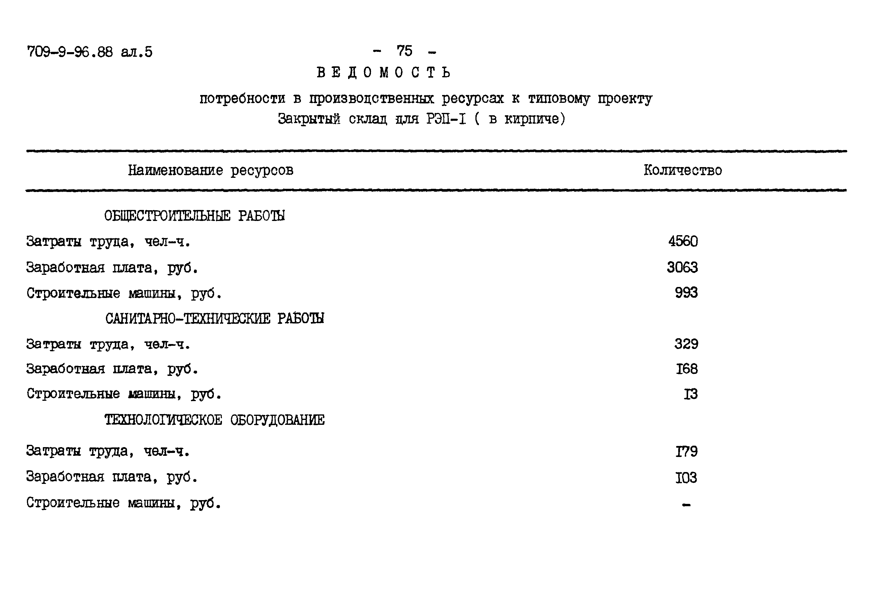 Типовой проект 709-9-96.88