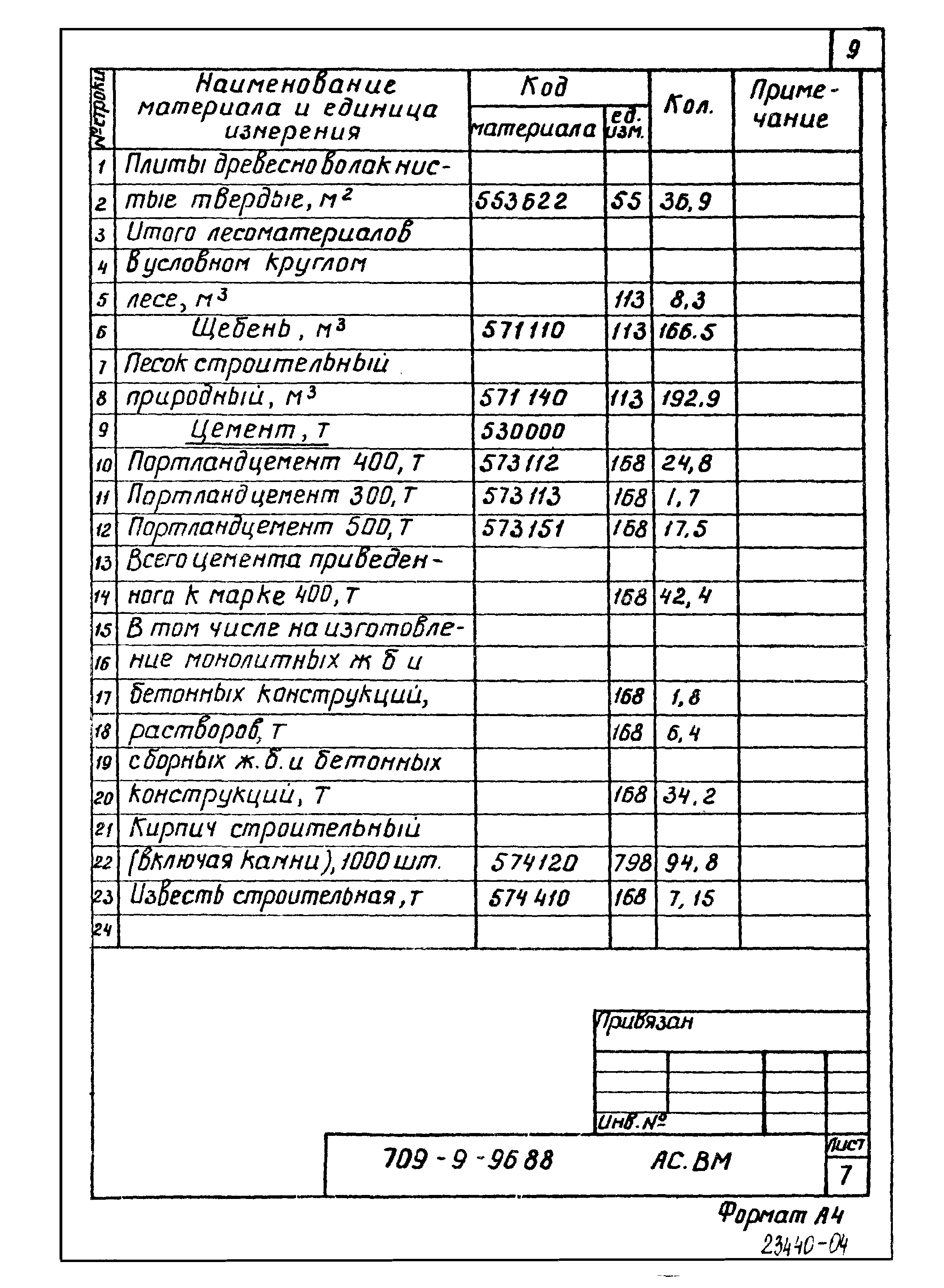 Типовой проект 709-9-96.88