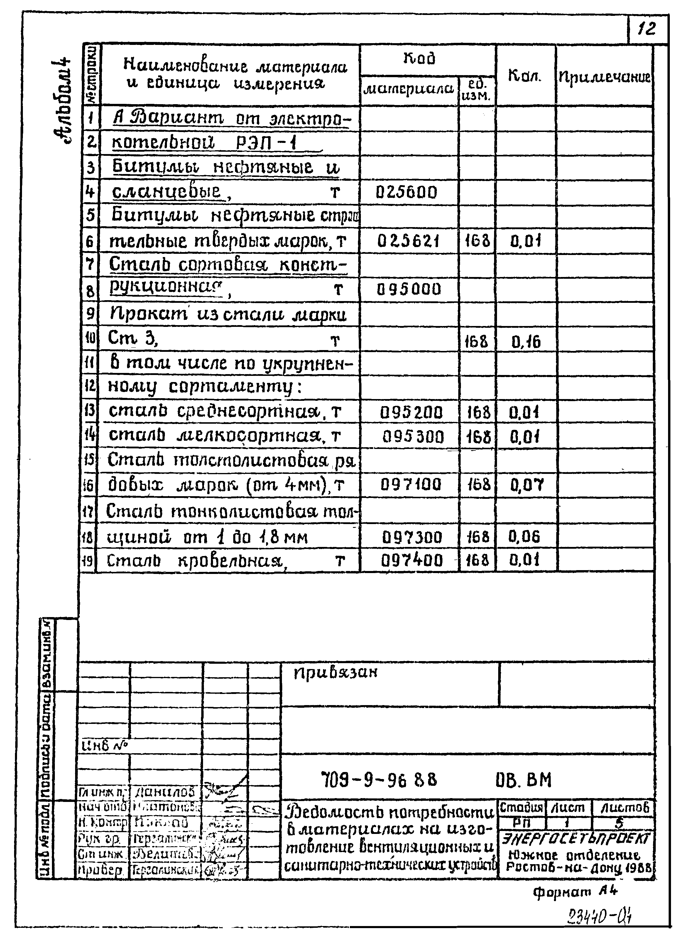 Типовой проект 709-9-96.88