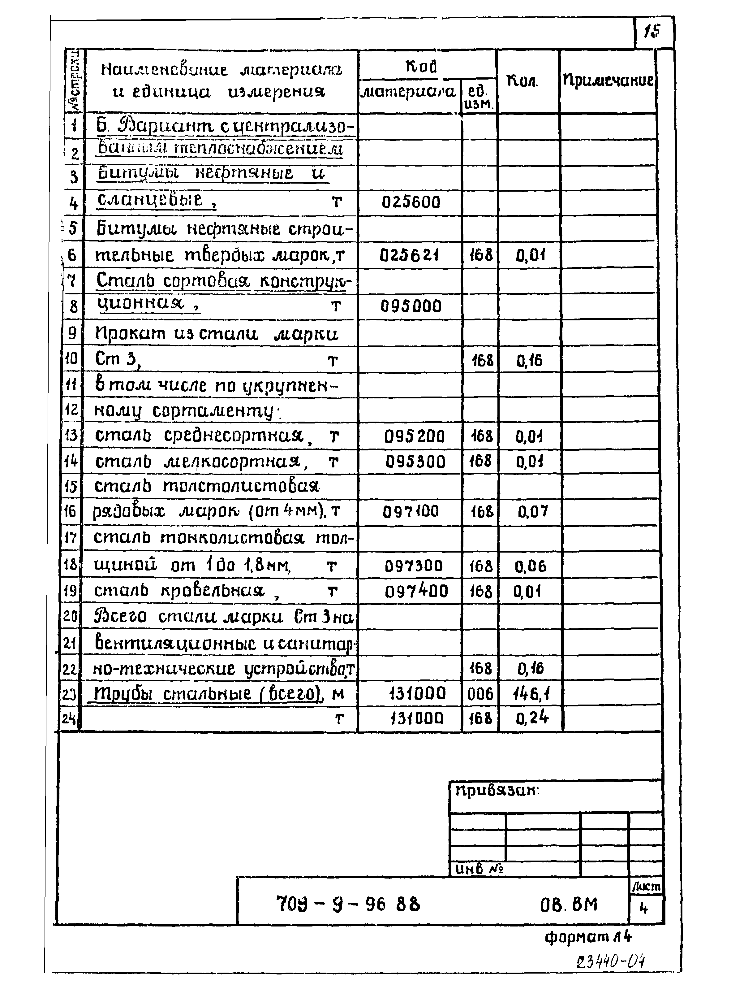 Типовой проект 709-9-96.88