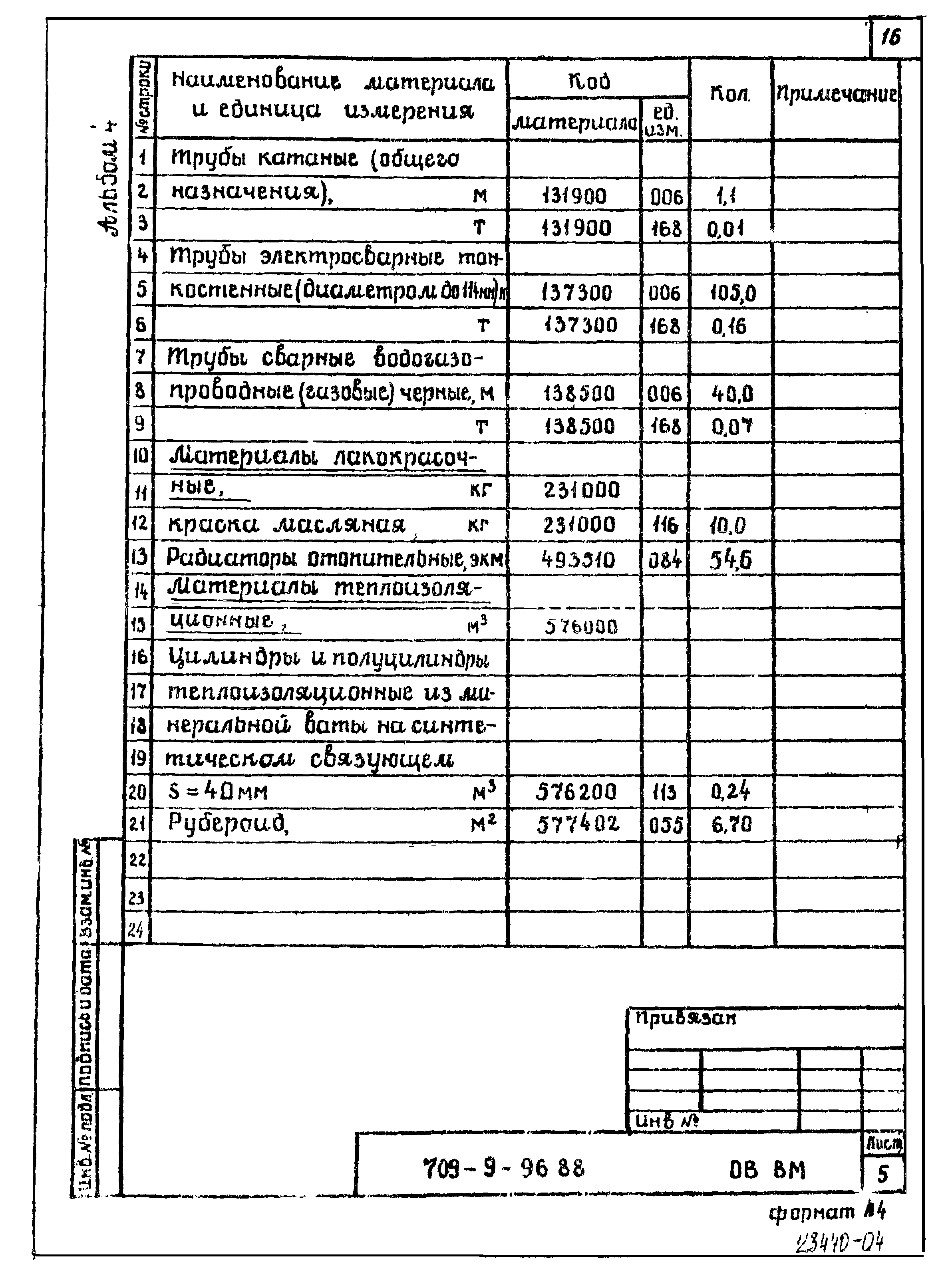 Типовой проект 709-9-96.88