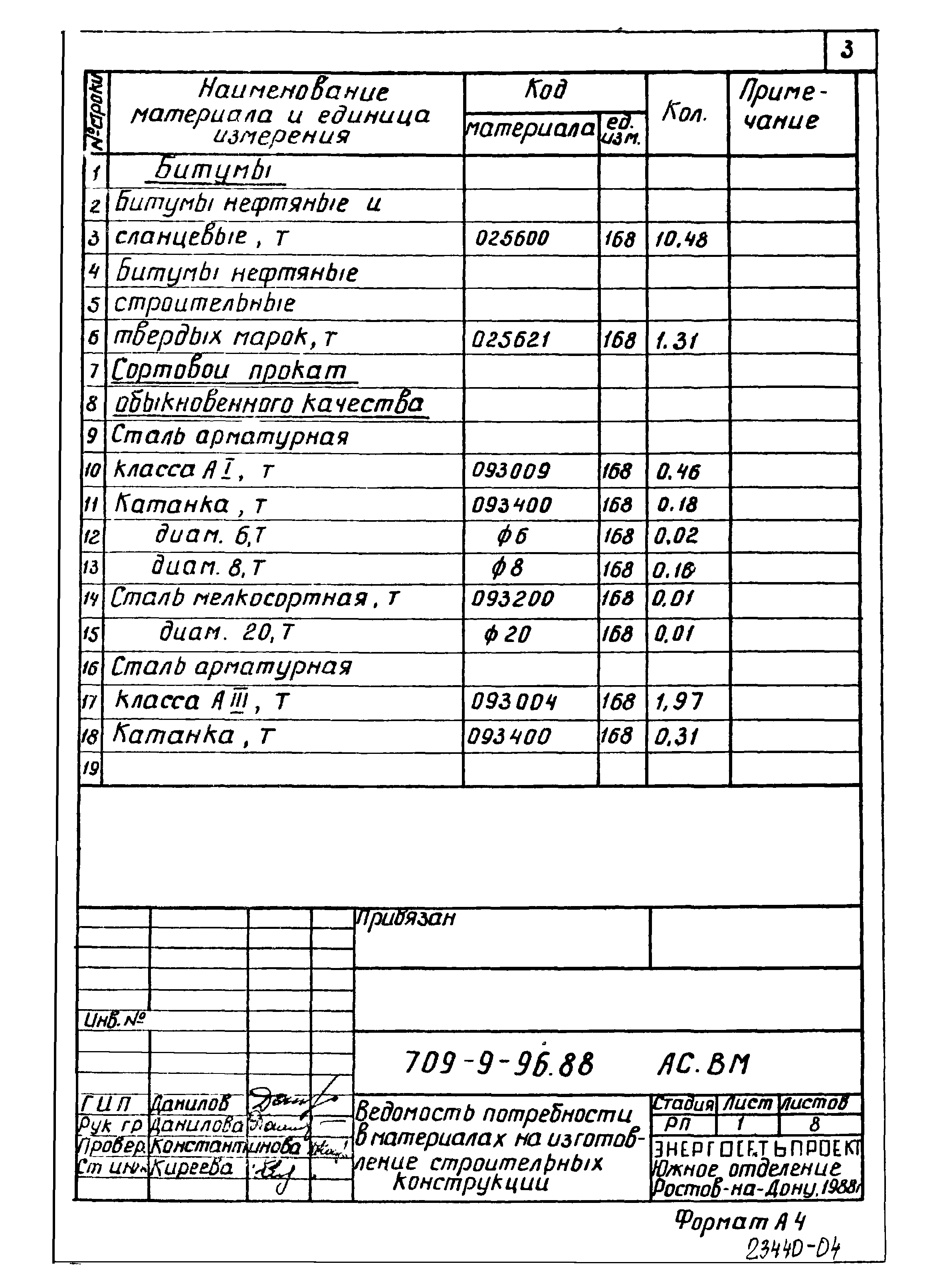 Типовой проект 709-9-96.88