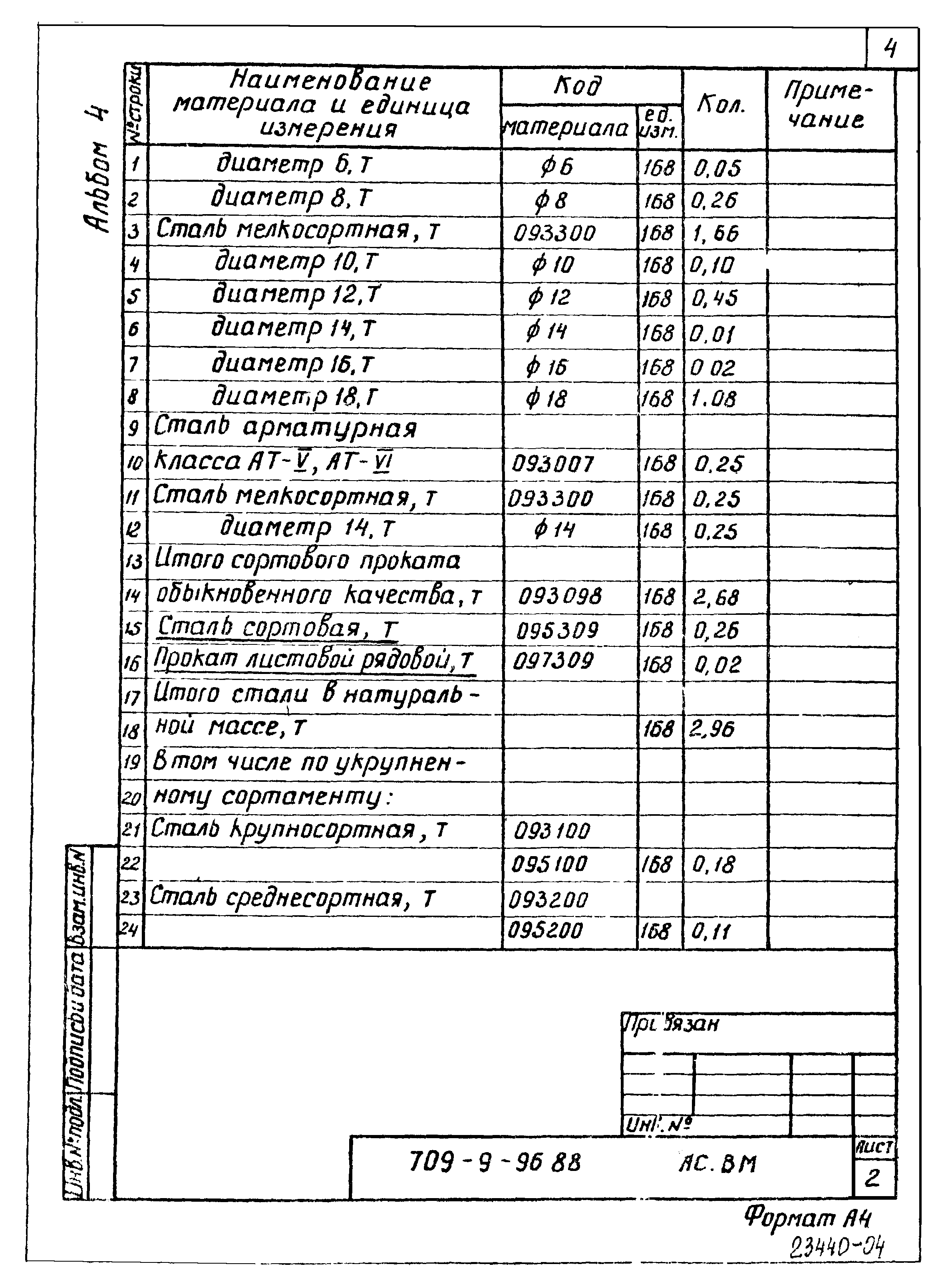 Типовой проект 709-9-96.88