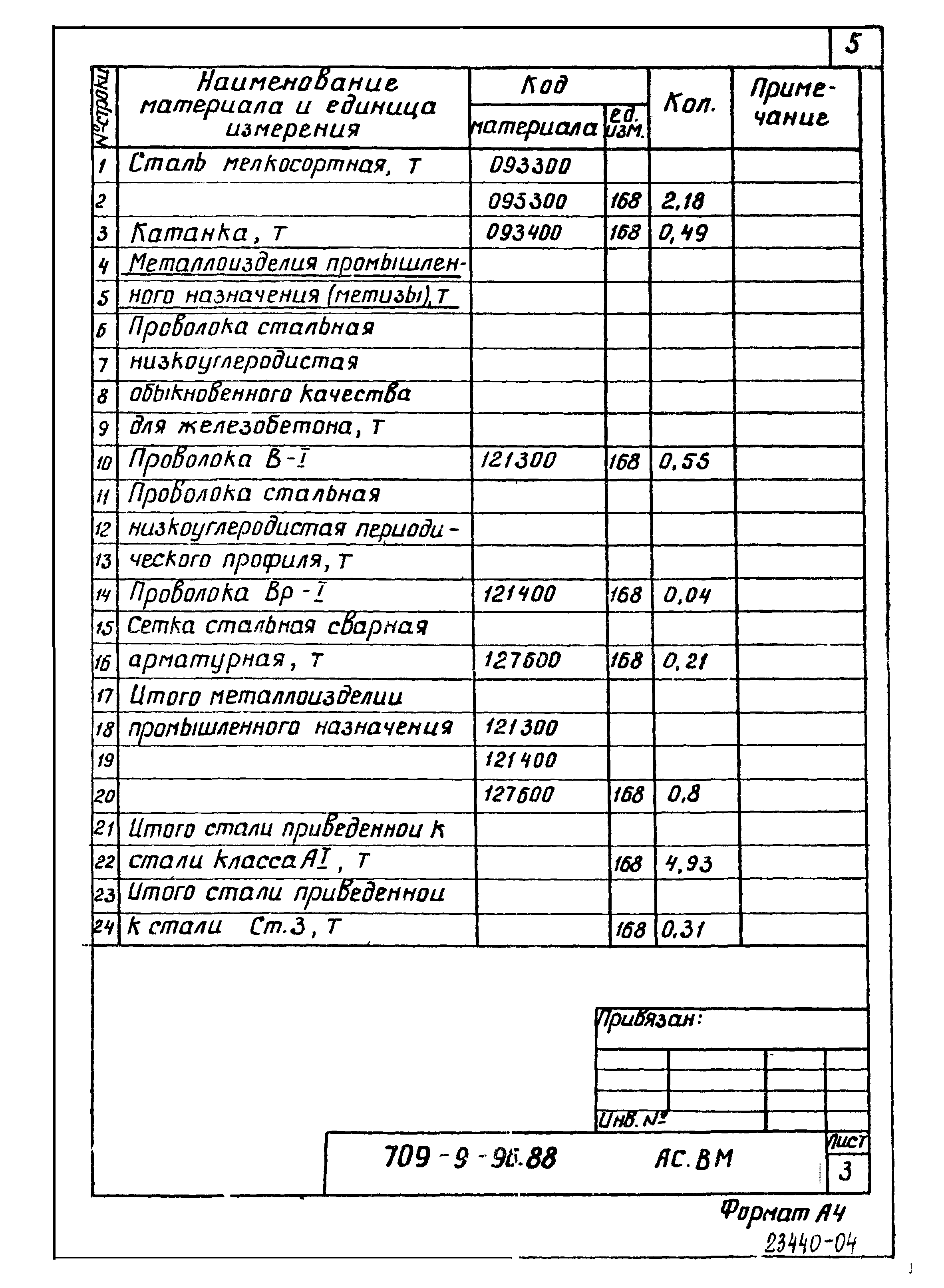 Типовой проект 709-9-96.88