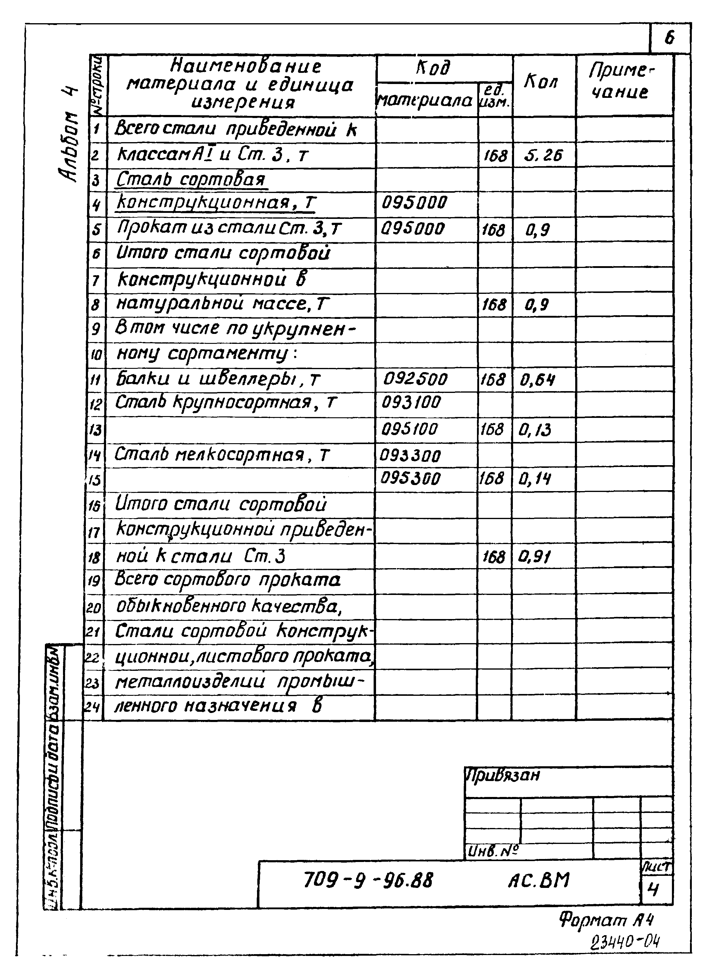 Типовой проект 709-9-96.88