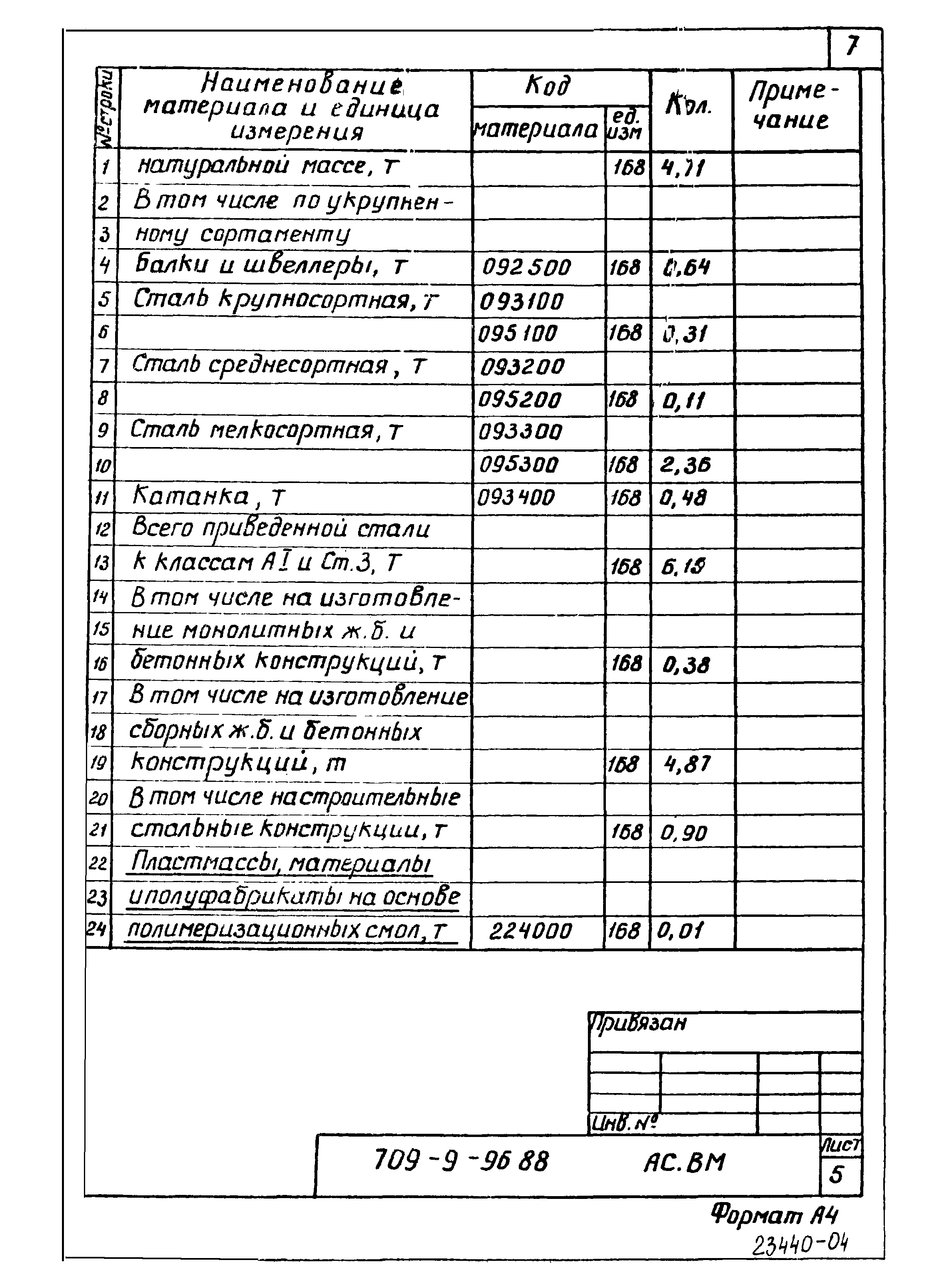 Типовой проект 709-9-96.88