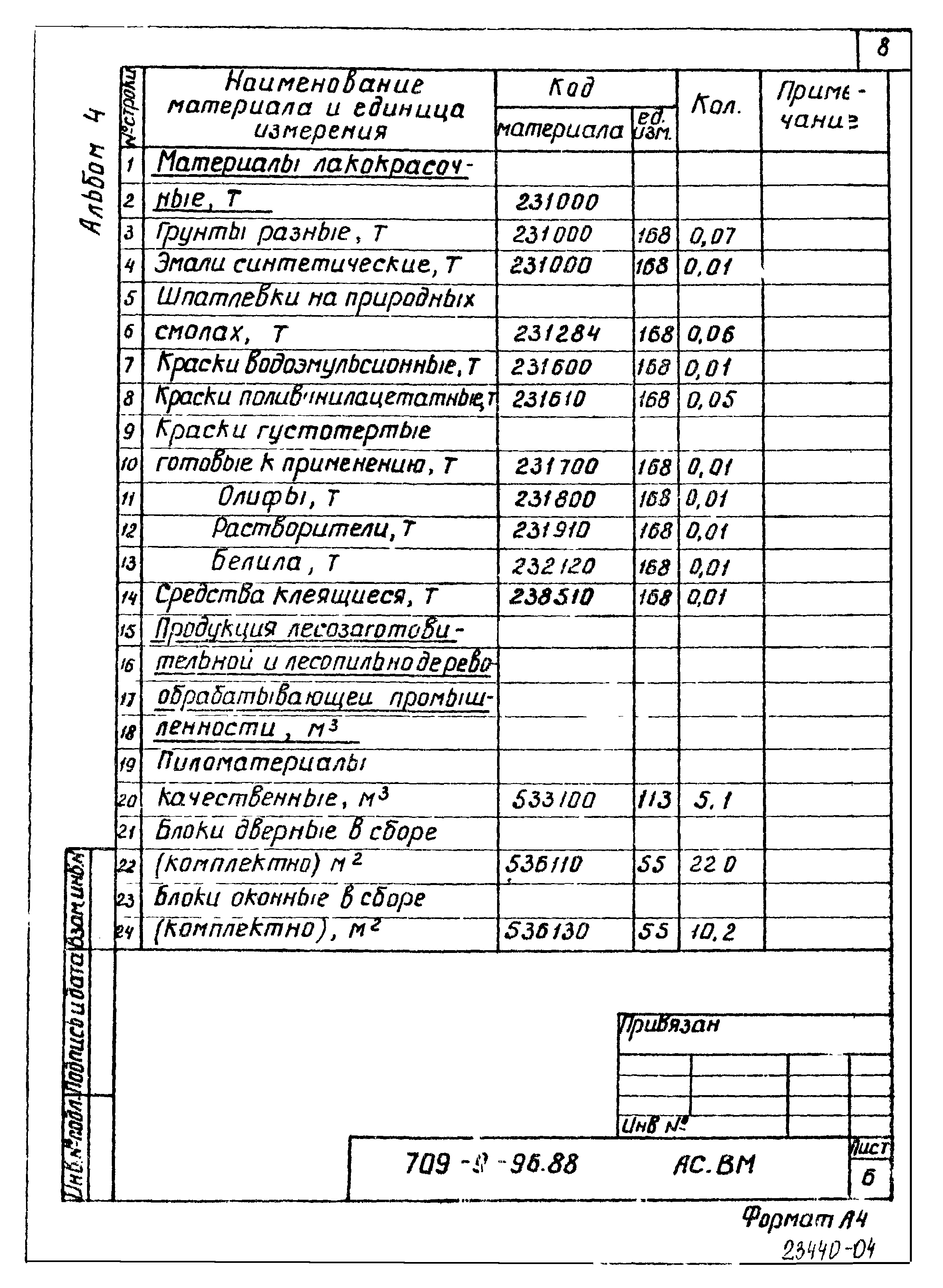 Типовой проект 709-9-96.88